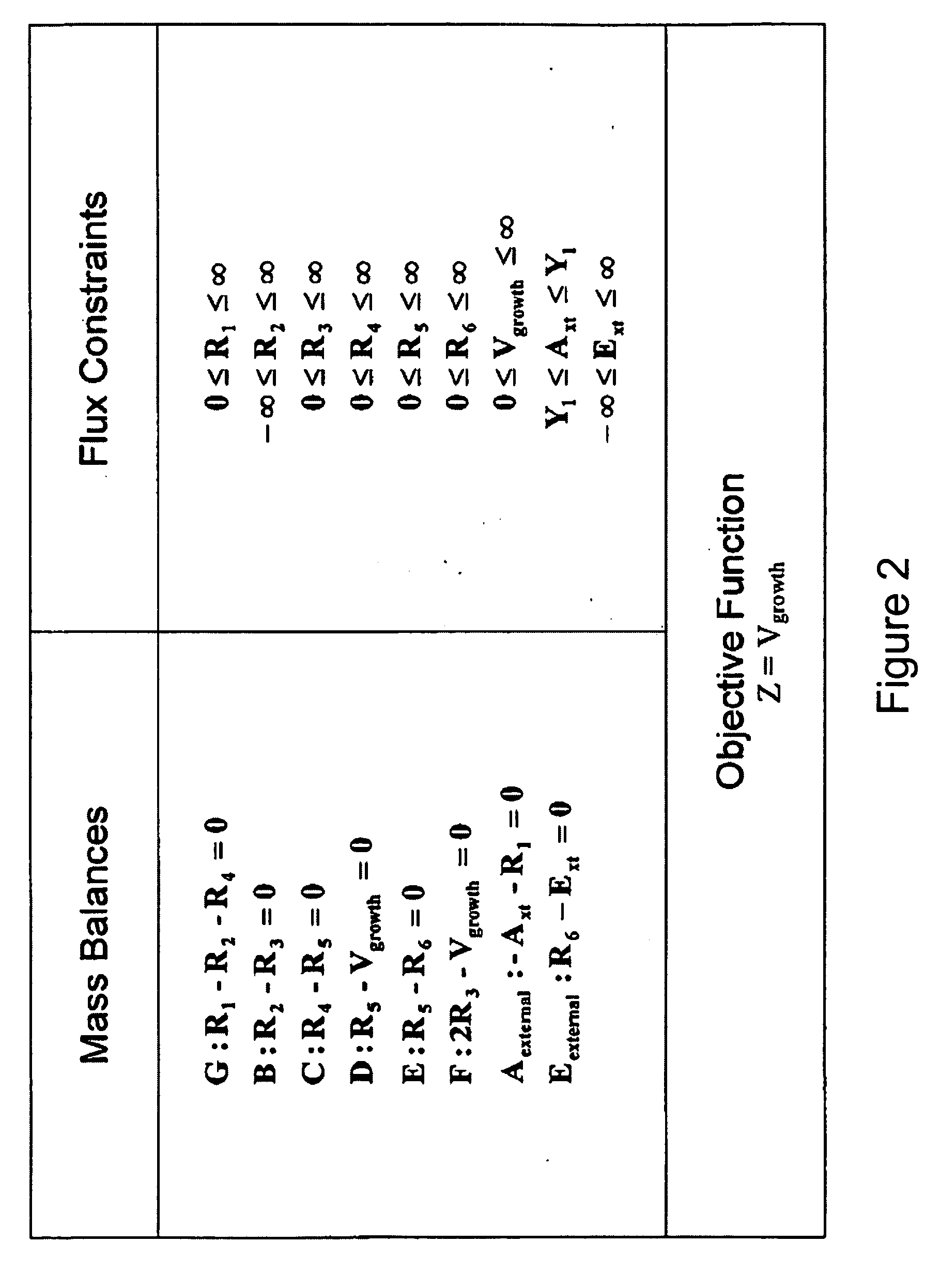 Multicellular metabolic models and methods