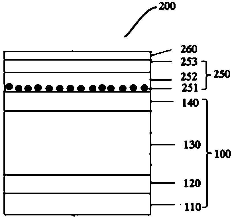Organic light-emitting diode (OLED) device including mixed covering layer