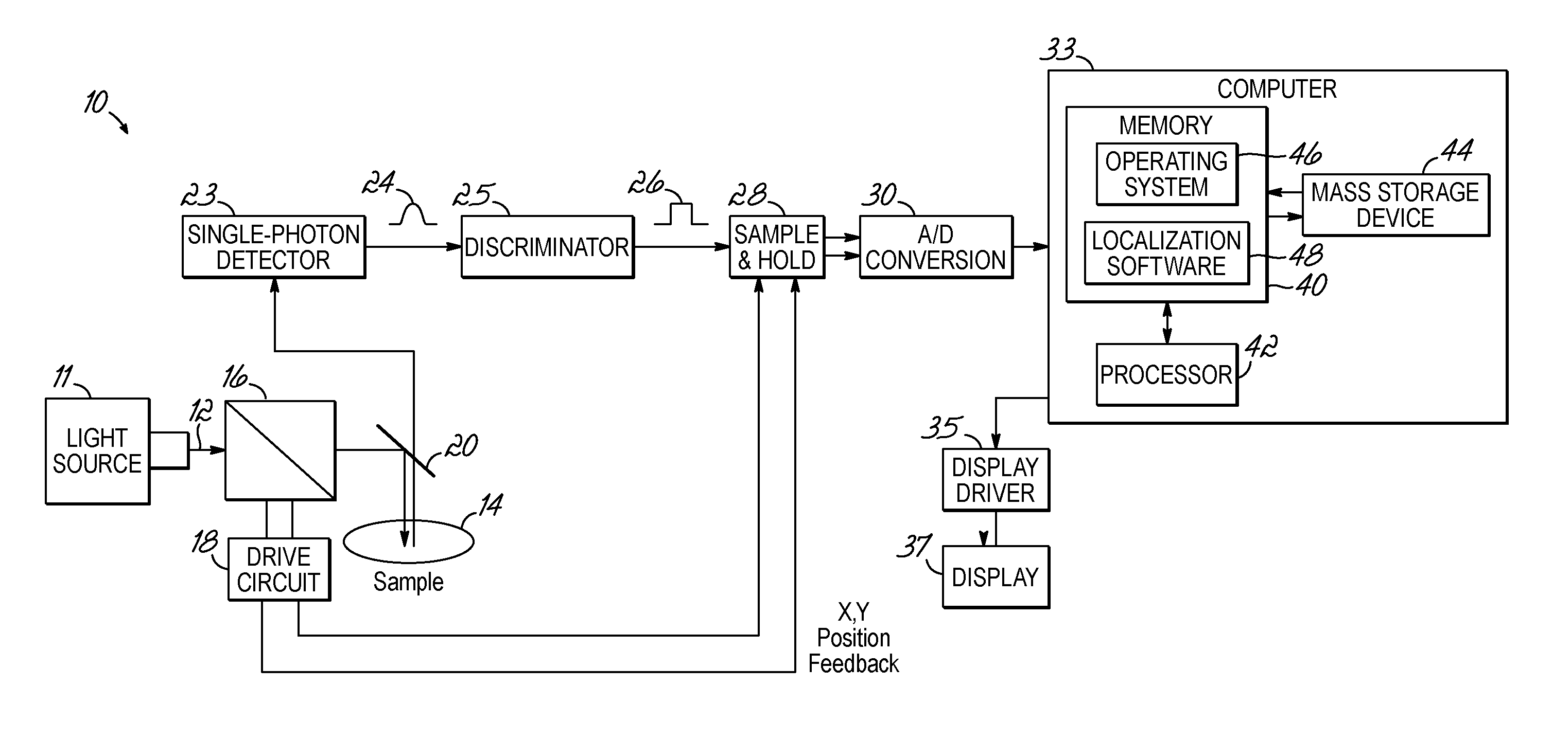 Method, system, and computer program product for localizing photons and a light source emitting the photons