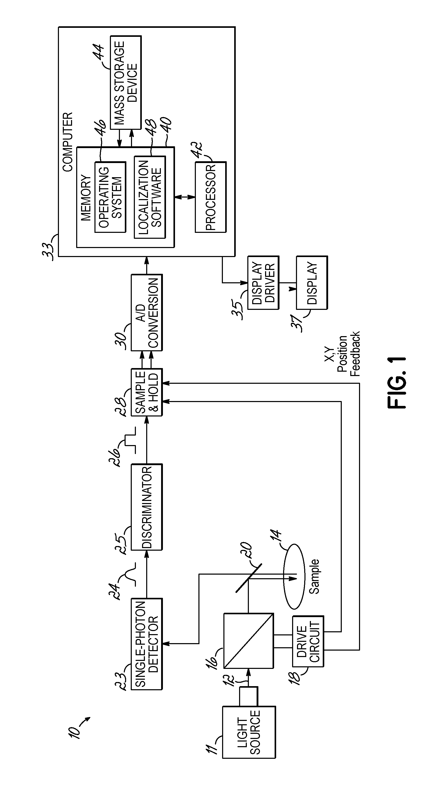Method, system, and computer program product for localizing photons and a light source emitting the photons