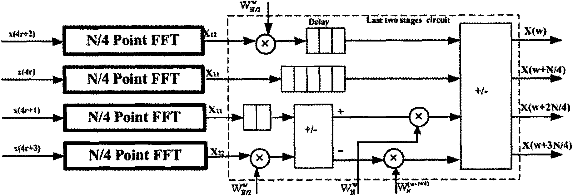 Method of realizing parallel structure for FFT processor based on FPGA
