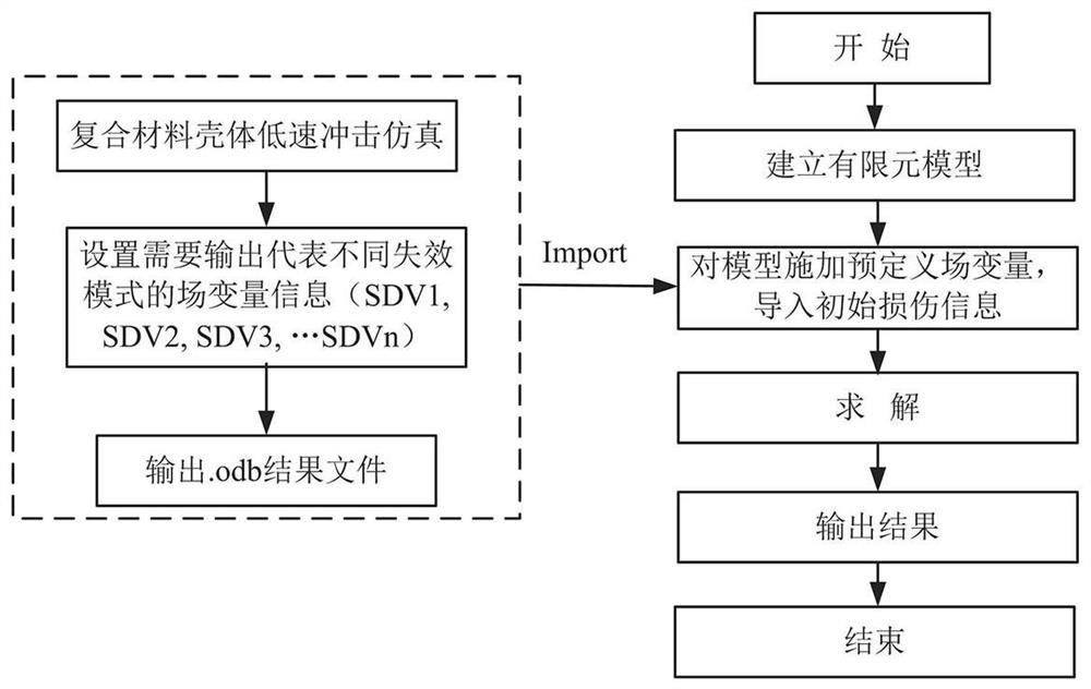 Method for evaluating low-speed impact damage residual strength of winding composite material structure