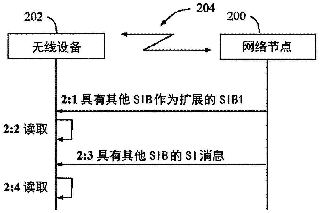 Methods, network node and wireless device for communicating and obtaining system information in a fembms system