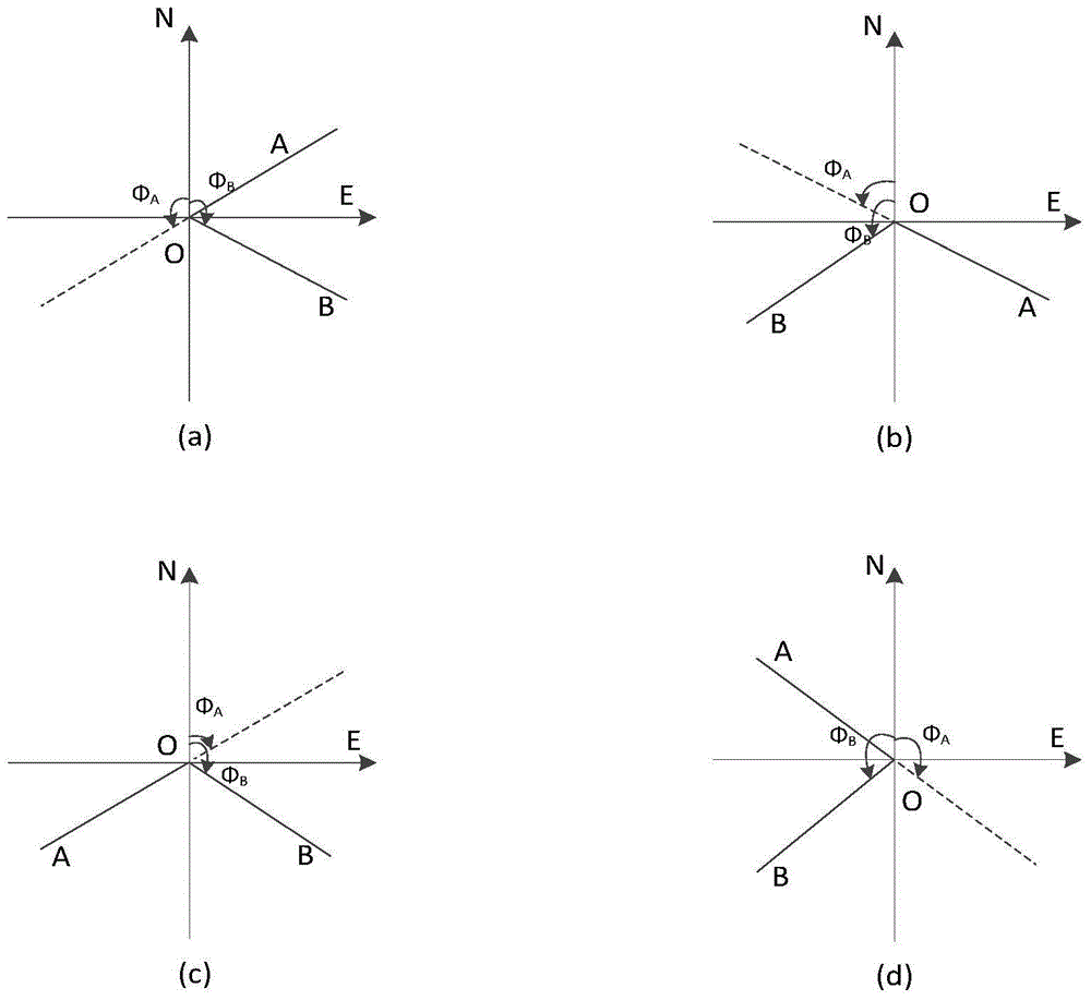 Optimization method of highway large-scale transportation route considering road intersection turning