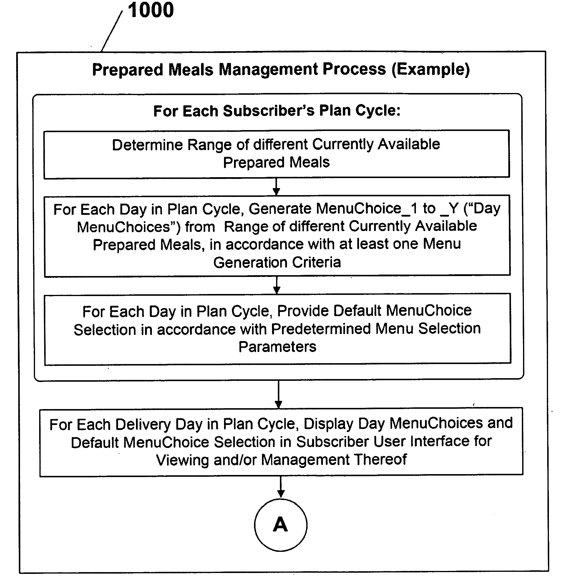System and method for enabling selective customer participation in dynamically configuring and managing at least a portion of customizable individualized victuals provision services provided thereto