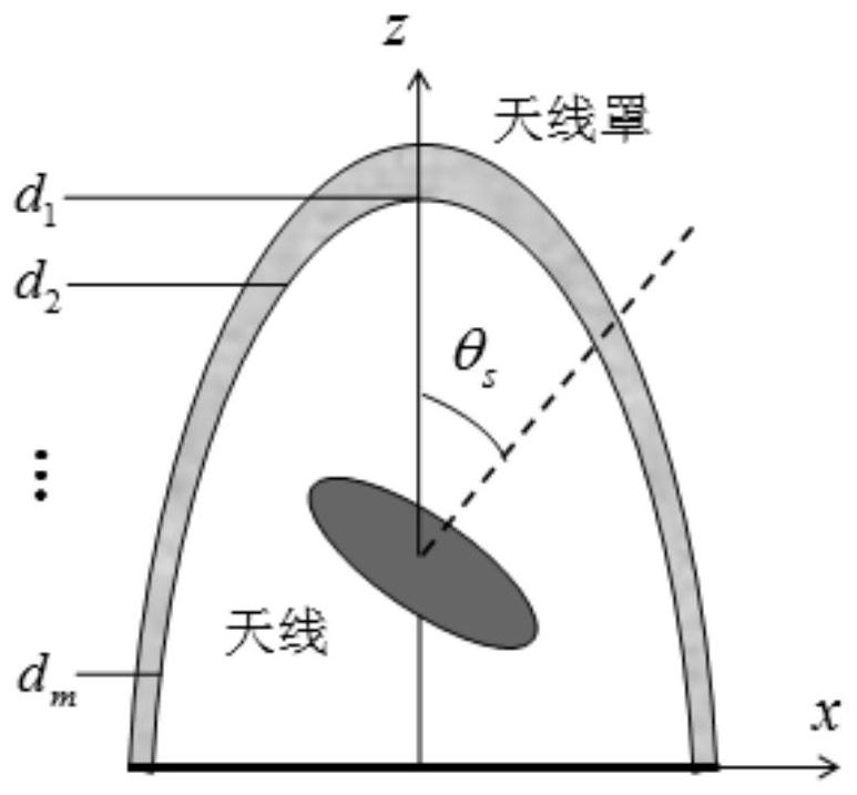 Rapid Thickness Design Method for Aircraft Radome Based on Phase Adjustment