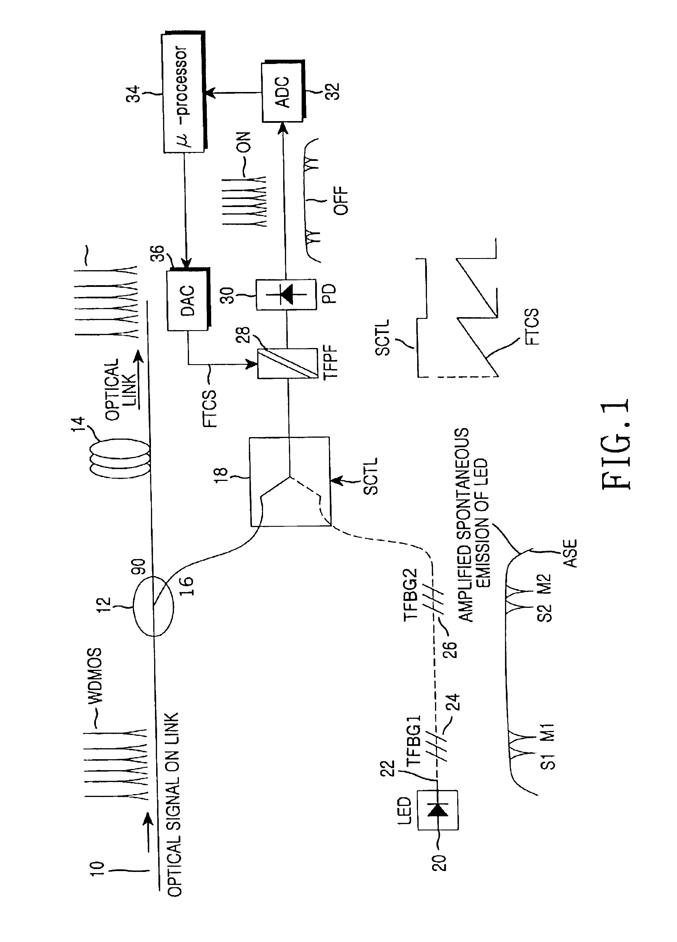 Method and apparatus for monitoring optical signal performance in wavelength division multiplexing system