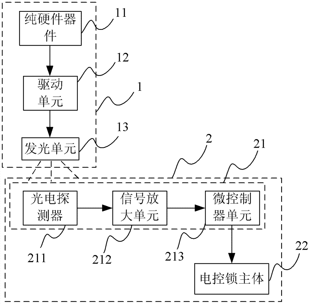 Door lock system and control method thereof