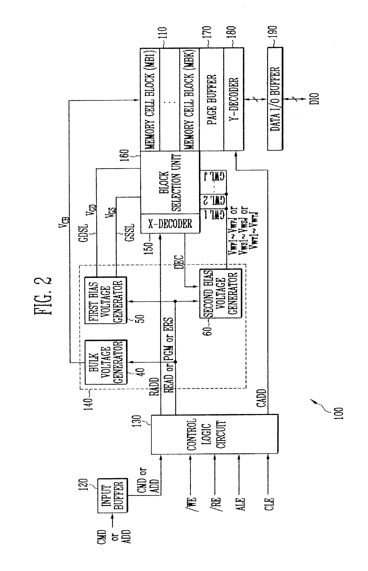 Flash memory device with improved erase function and method for controlling erase operation of the same