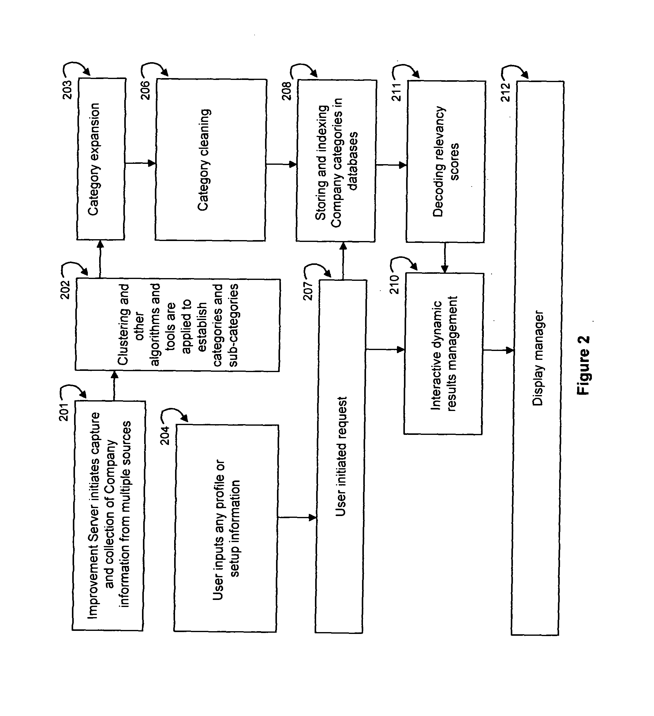 Method and system for improving interaction between participants of online networks