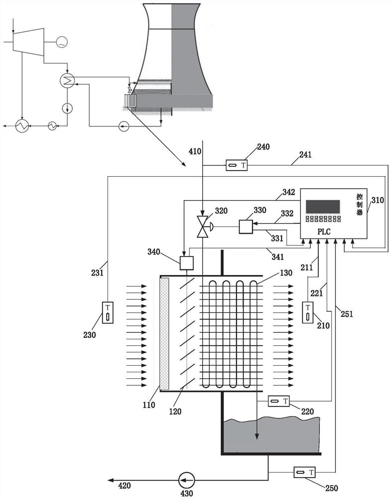 A temperature control method for a preheating antifreeze system of a wet cooling tower