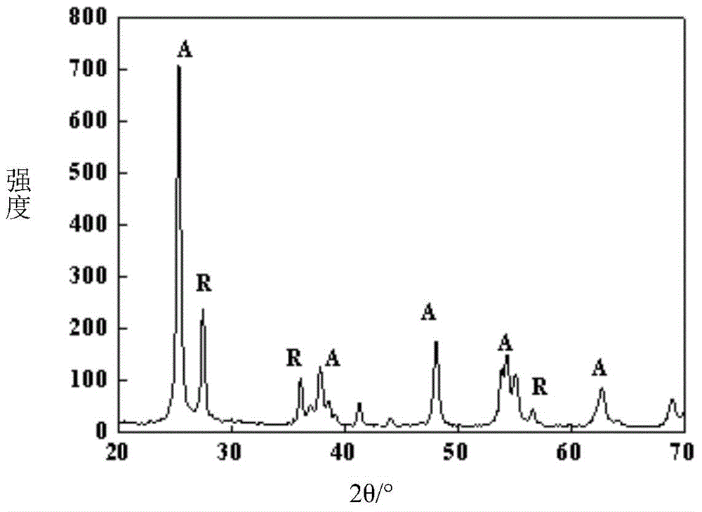 A kind of ternary doped titanium dioxide and its preparation method and application