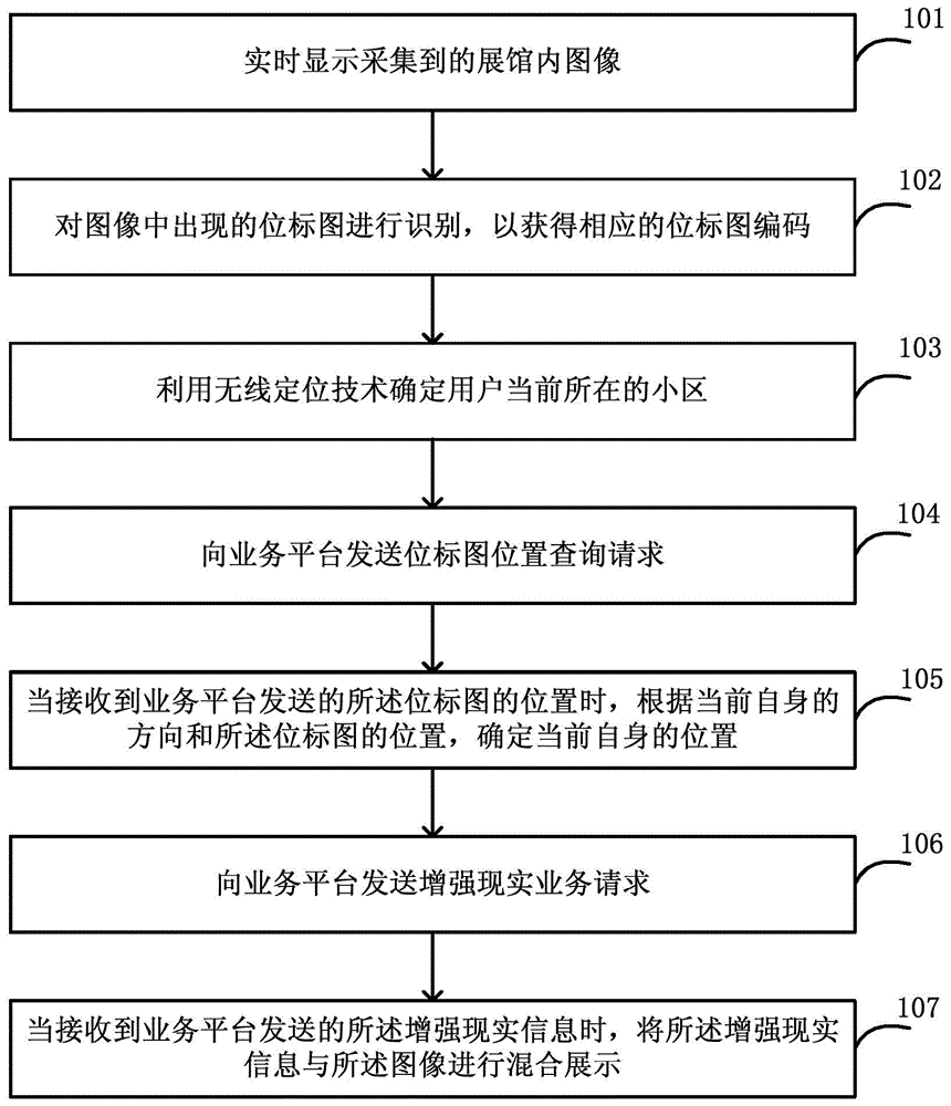 Method, device and system for realizing exhibition hall tour guide based on augmented reality technology