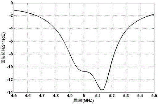 Magnetic dipole yagi antenna