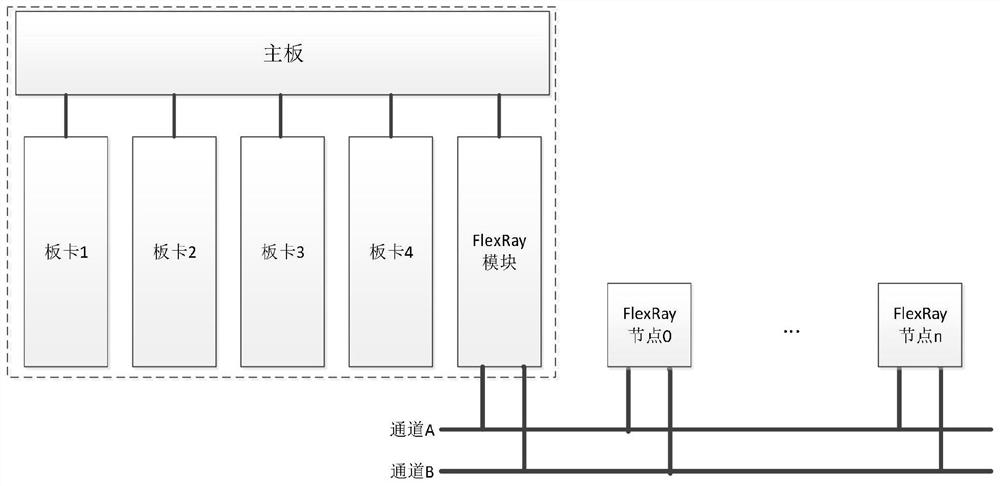 Method for improving network utilization rate of FlexRay bus