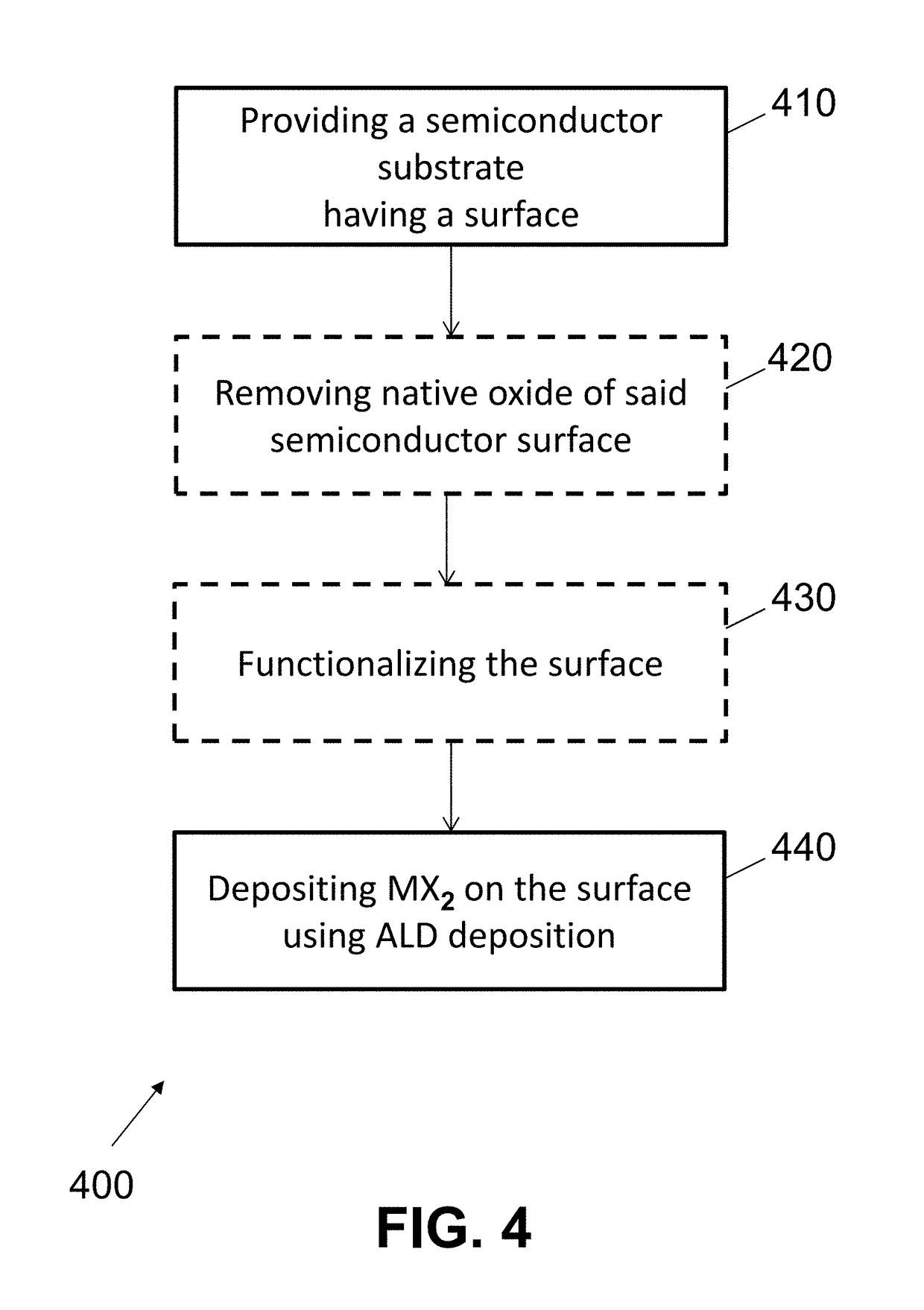Method of Producing Transition Metal Dichalcogenide Layer