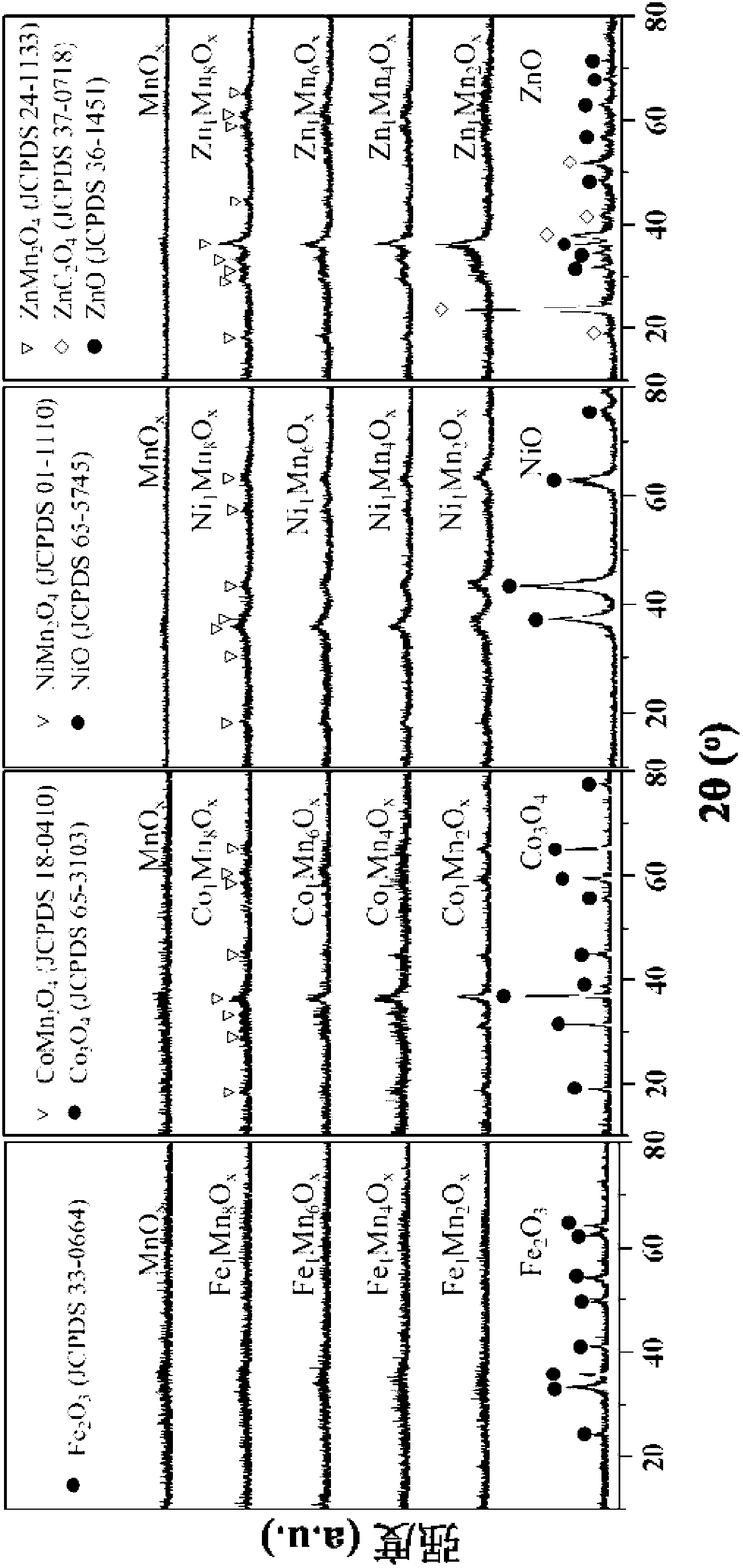 Mesoporous manganese-based composite metal oxide as well as preparation method and application thereof