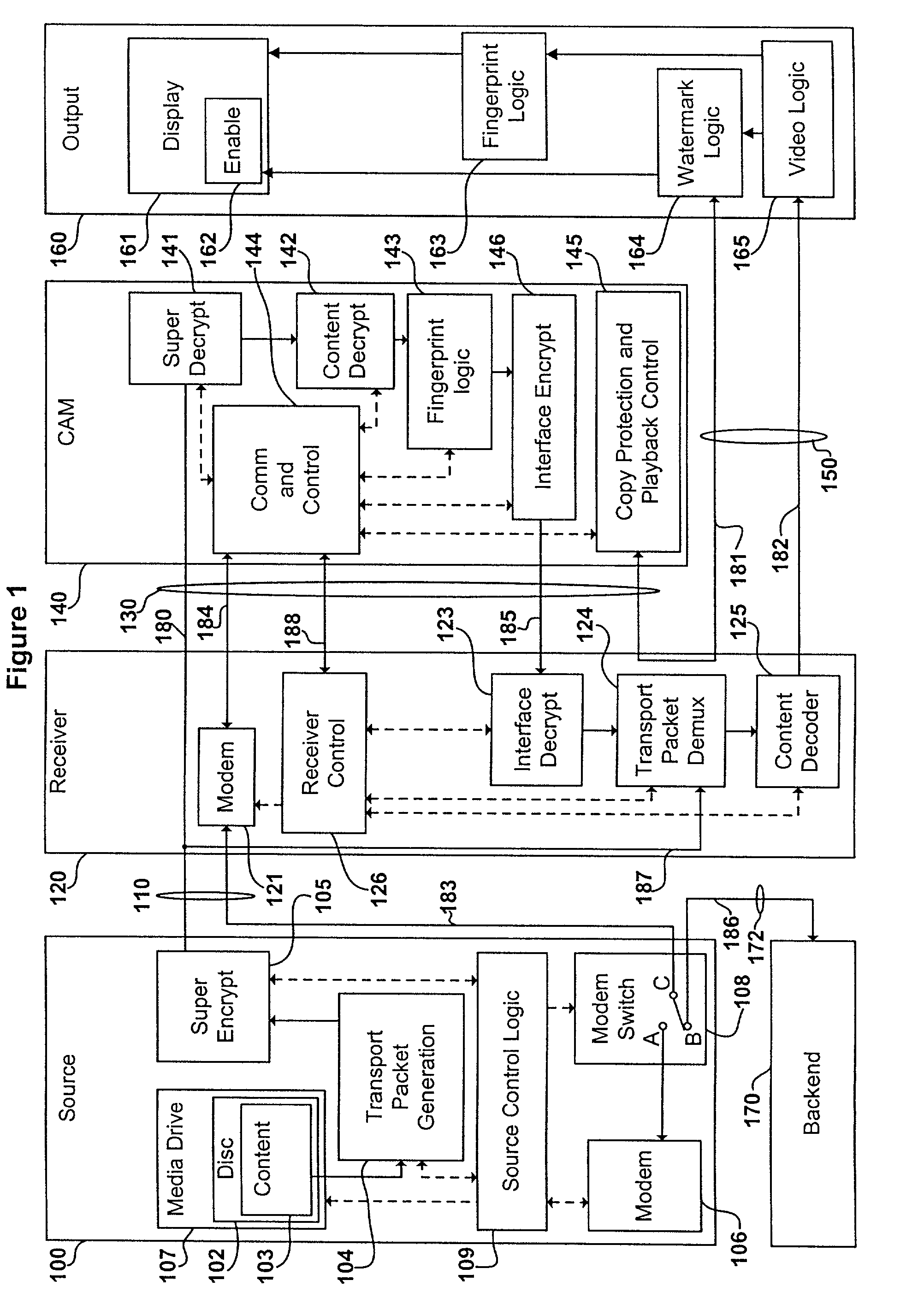 Digital content distribution system and method