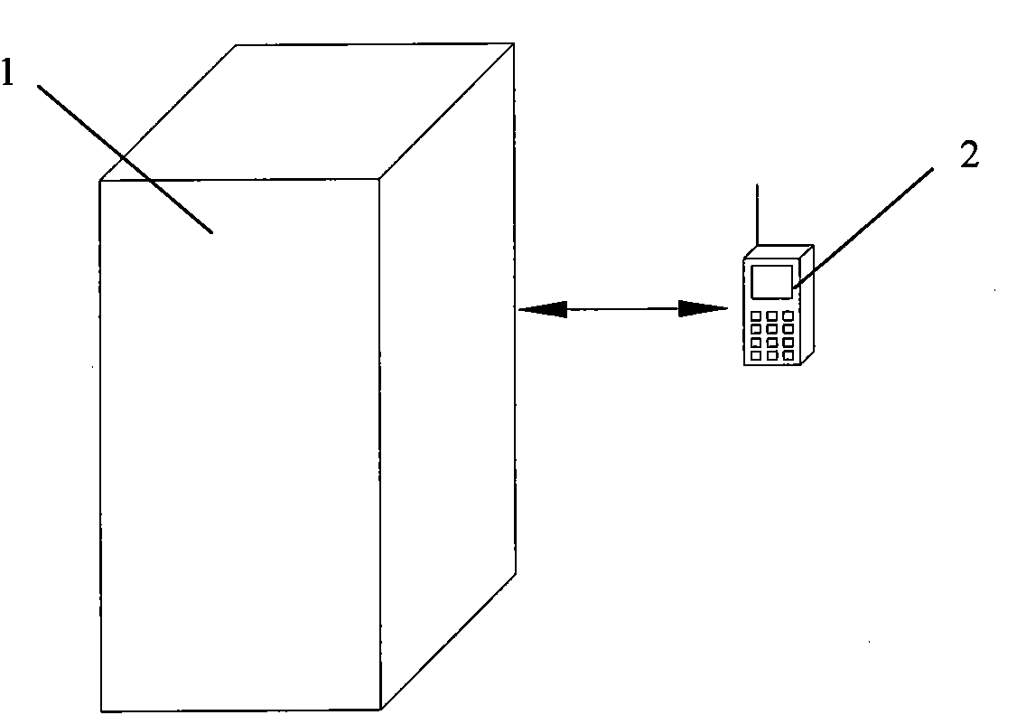 Inventory information checking method through mobile phone