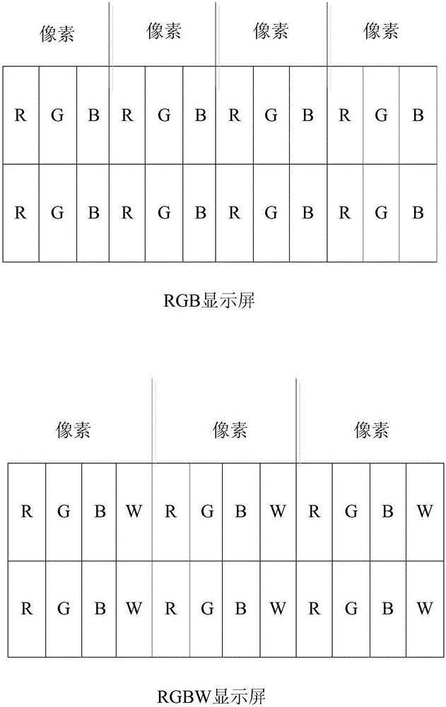 RGBW image processing method and apparatus