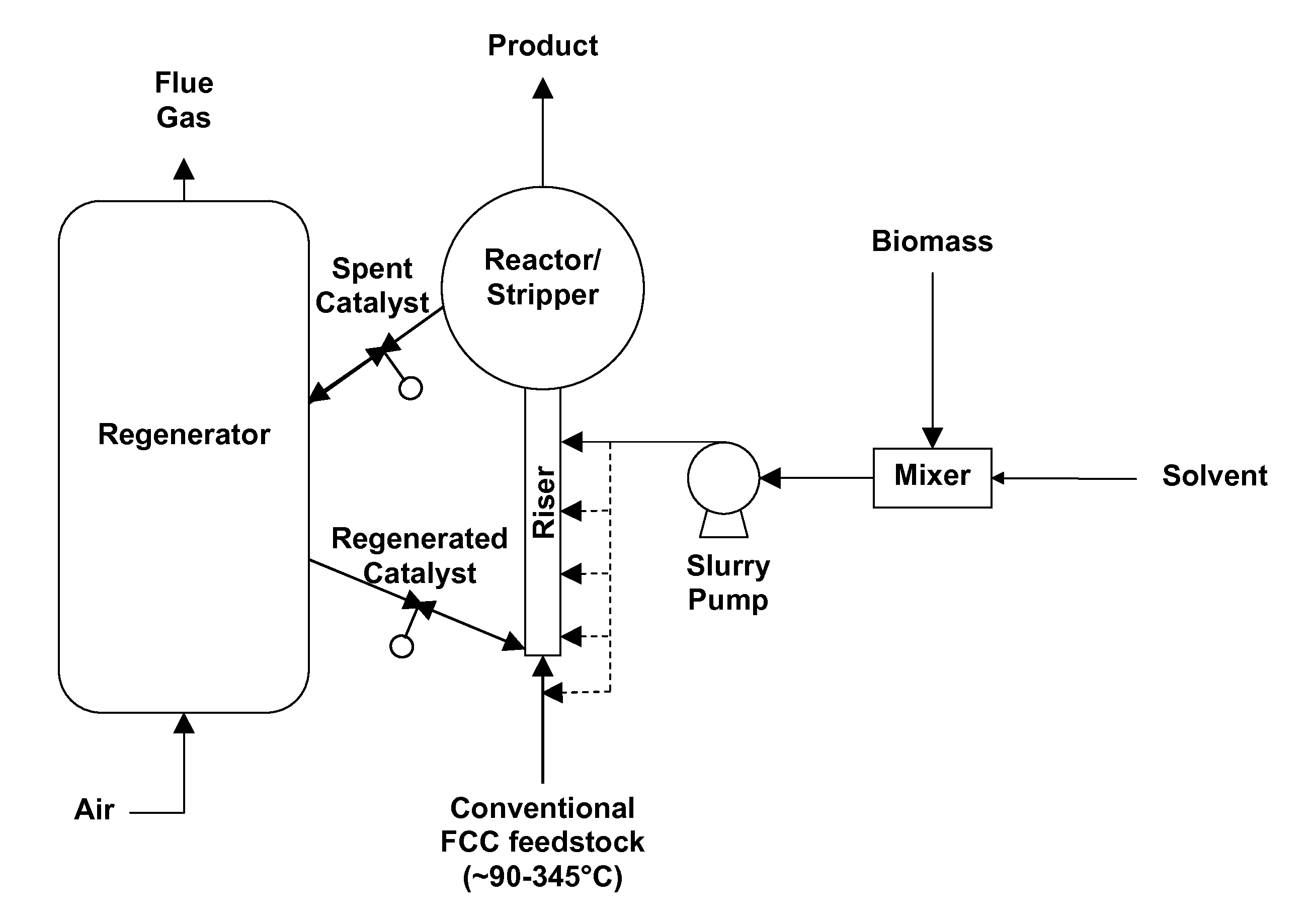 Integrated fcc biomass pyrolysis/upgrading