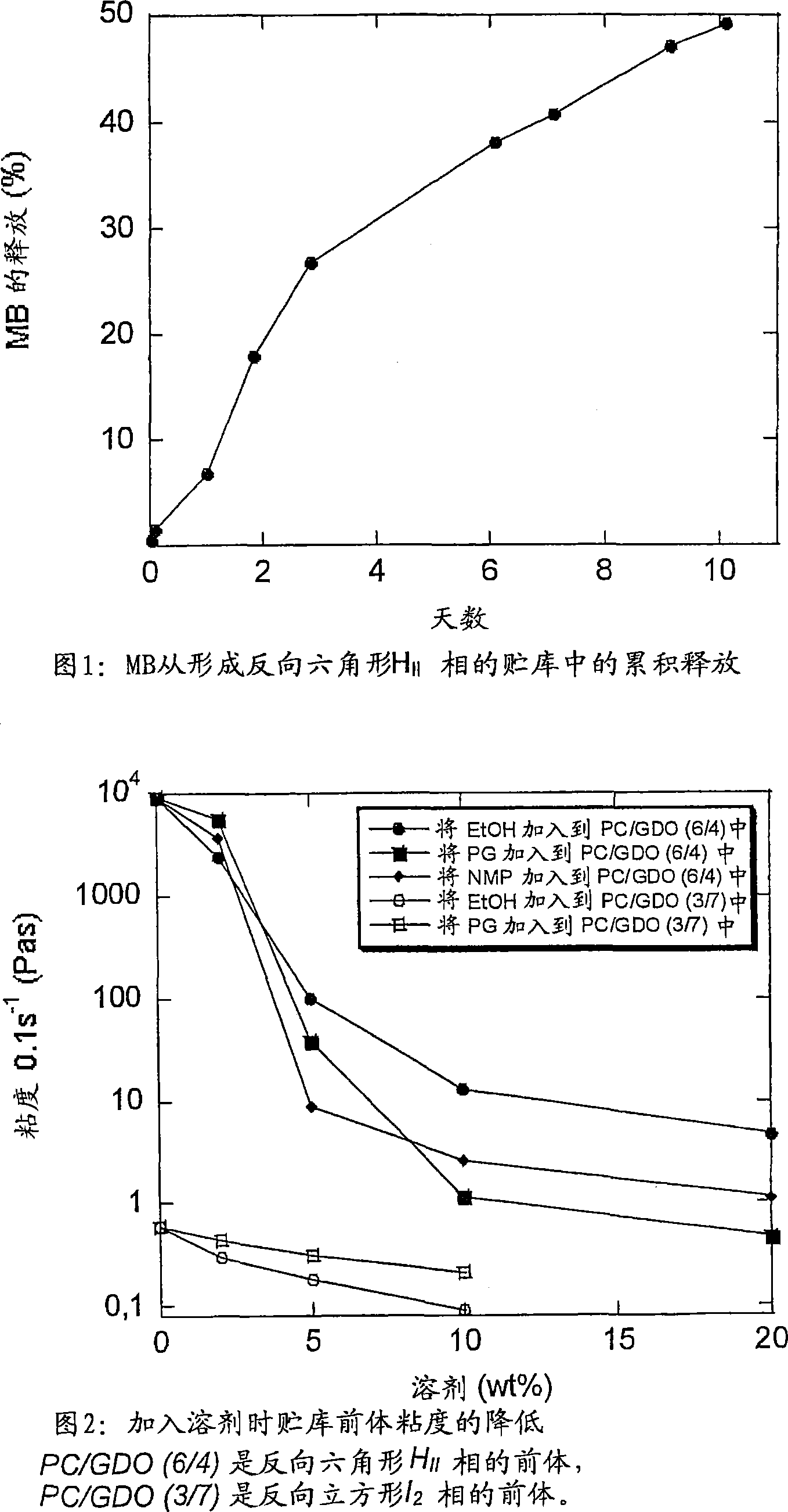 Liquid depot formulation