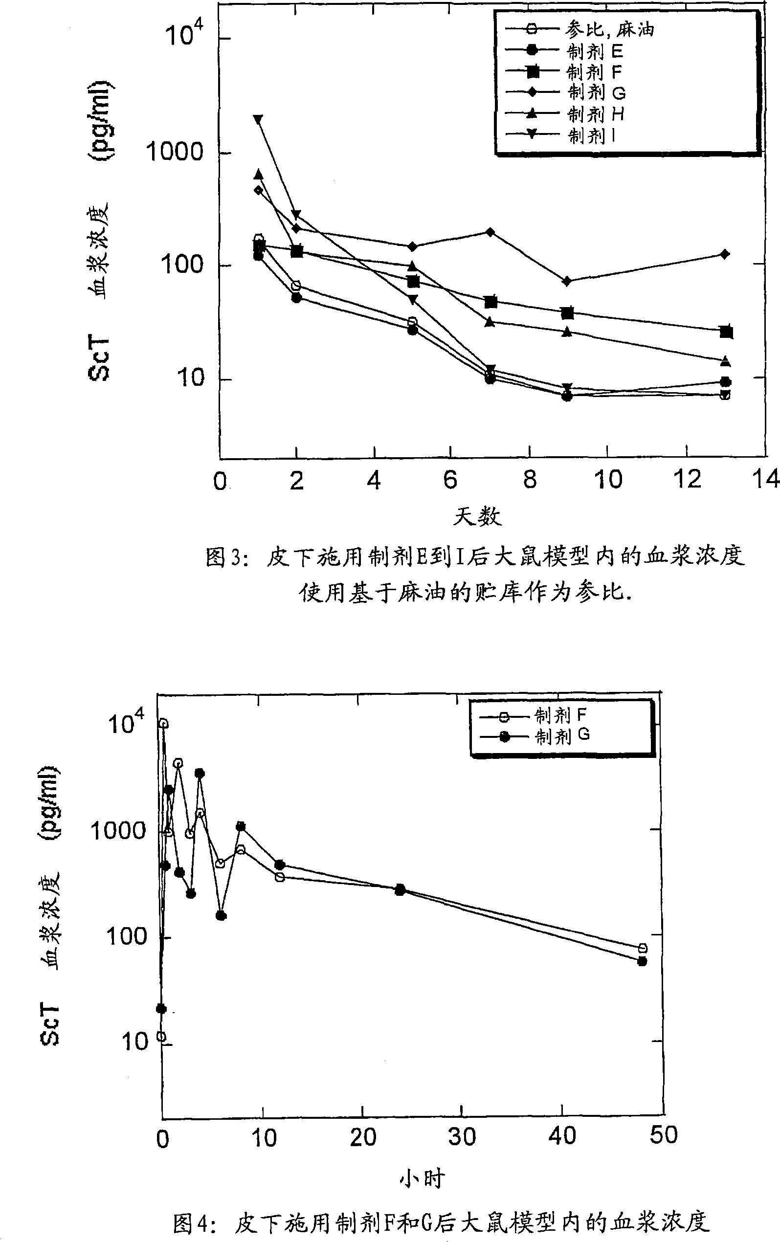 Liquid depot formulation