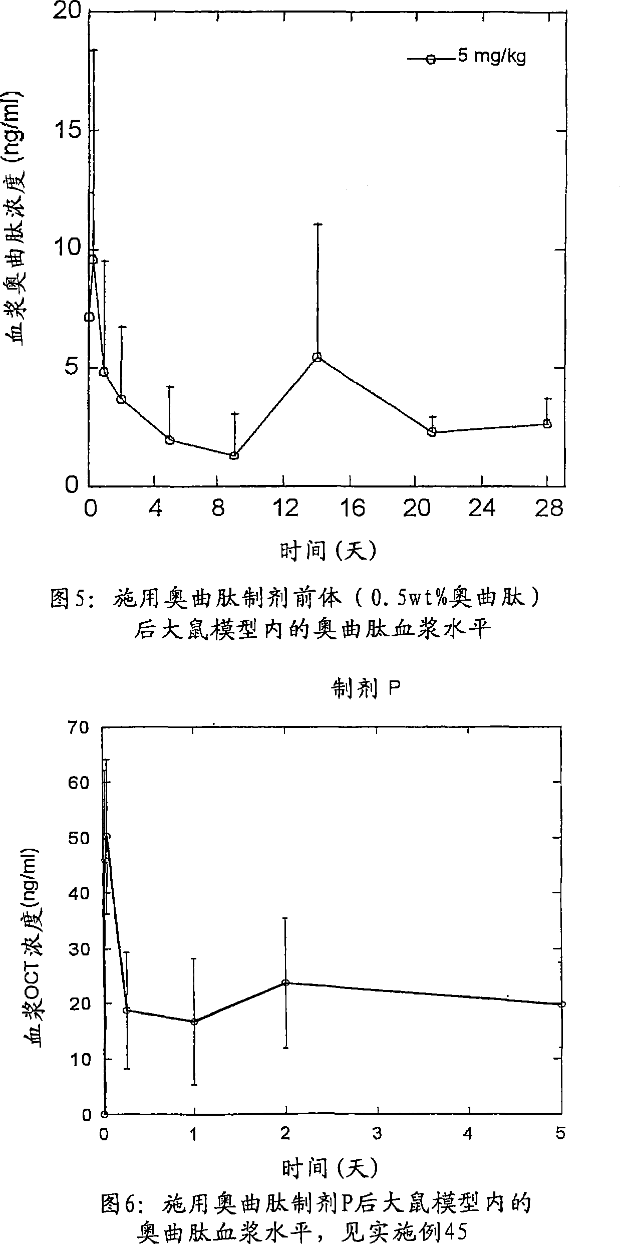 Liquid depot formulation