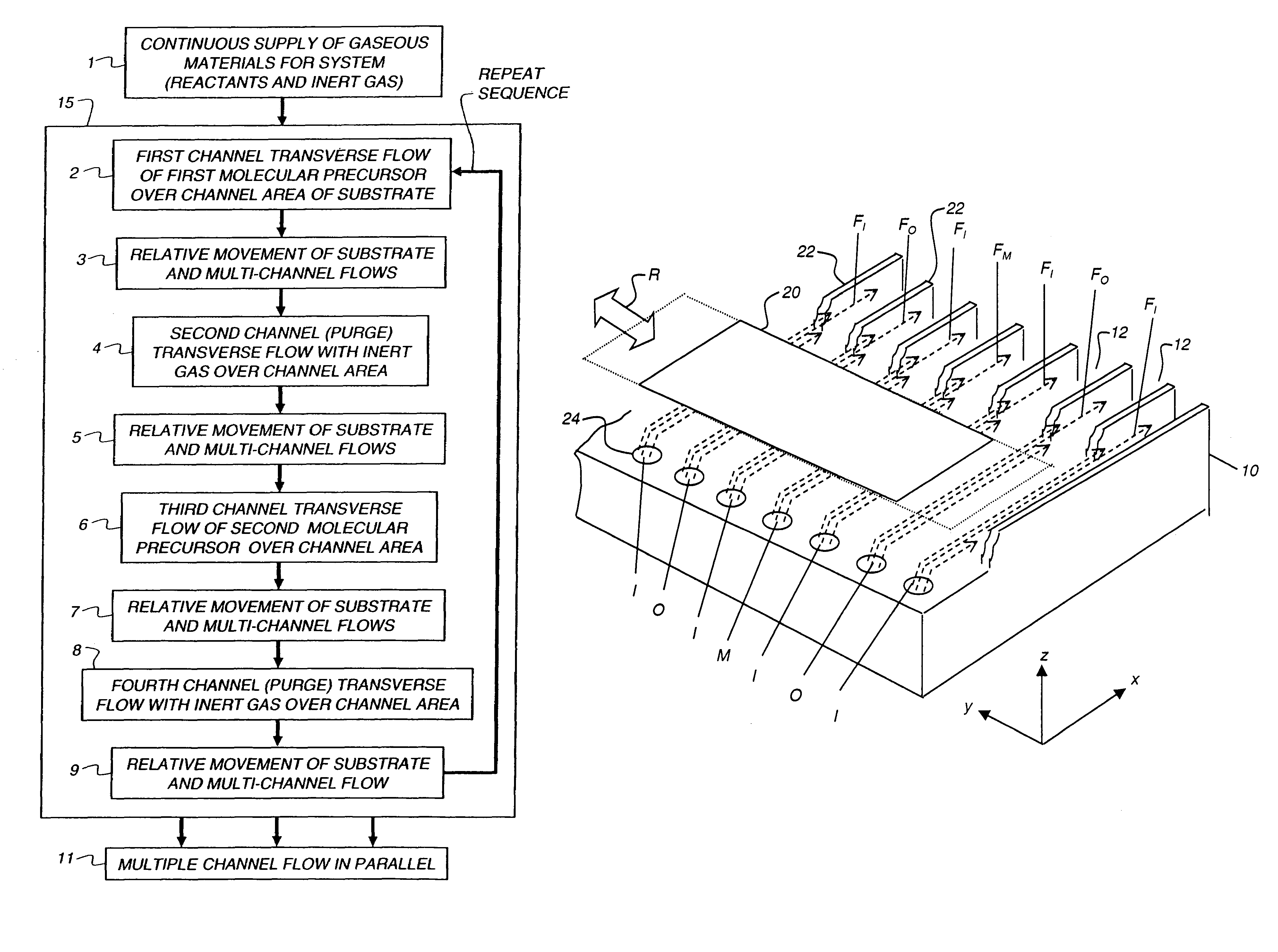 Process for atomic layer deposition