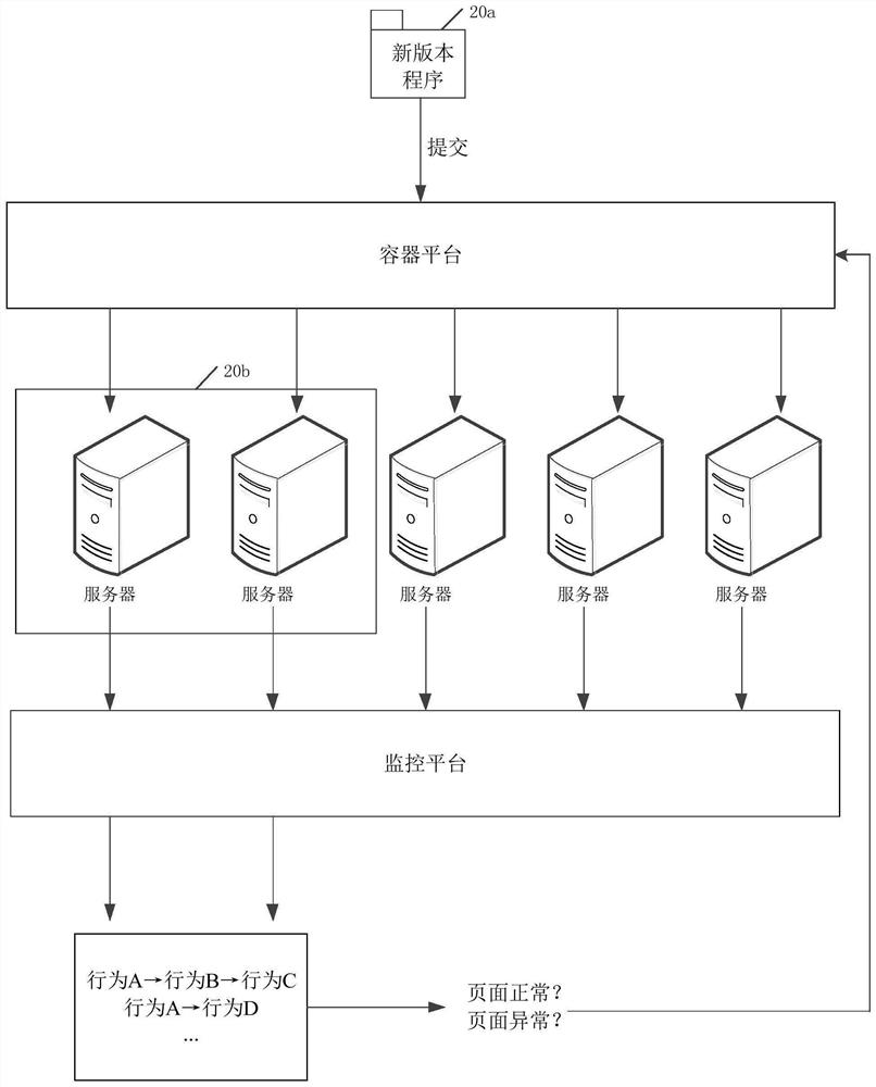 Program processing method and device, computer equipment and storage medium