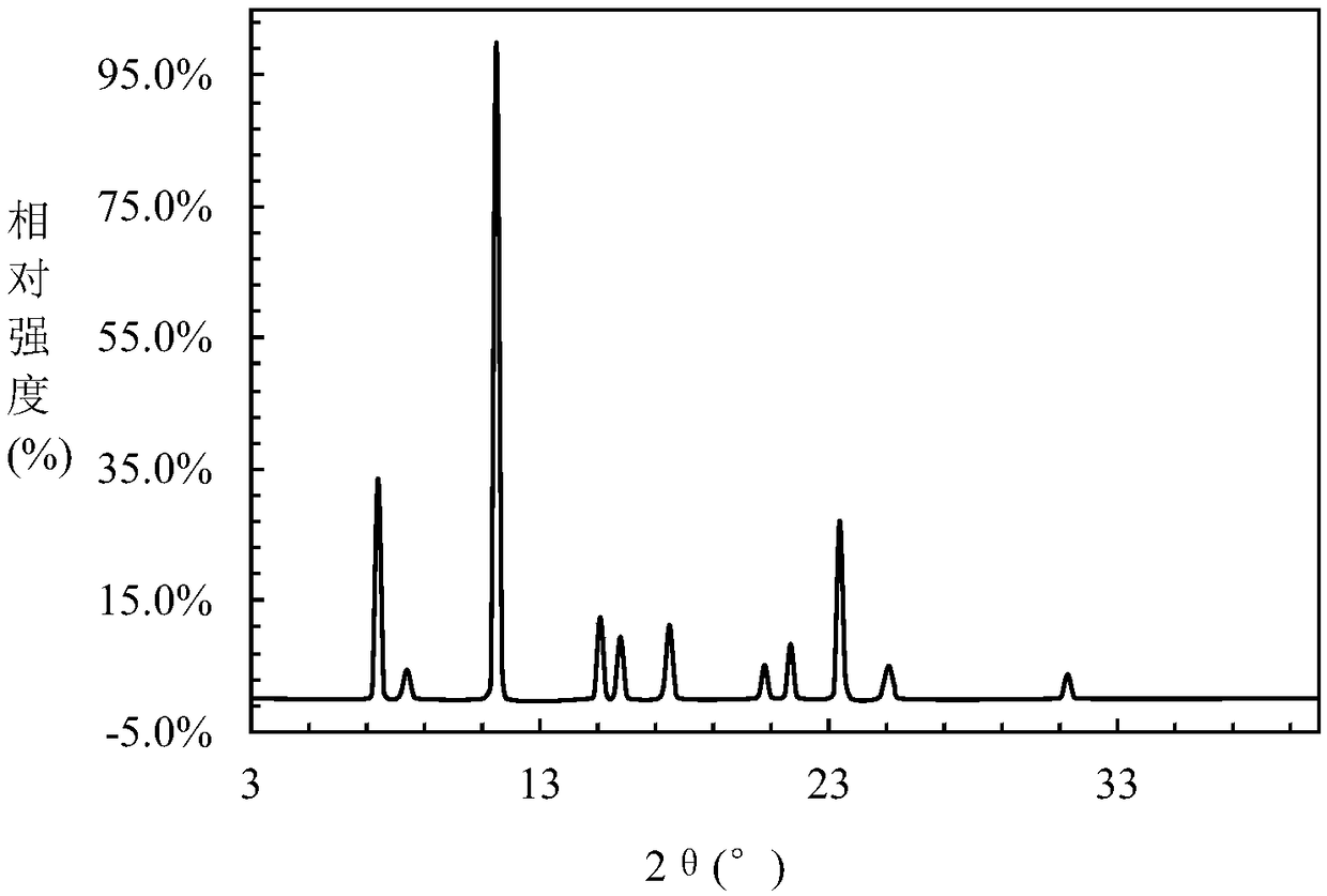 High-solubility plant growth regulator and preparation method thereof