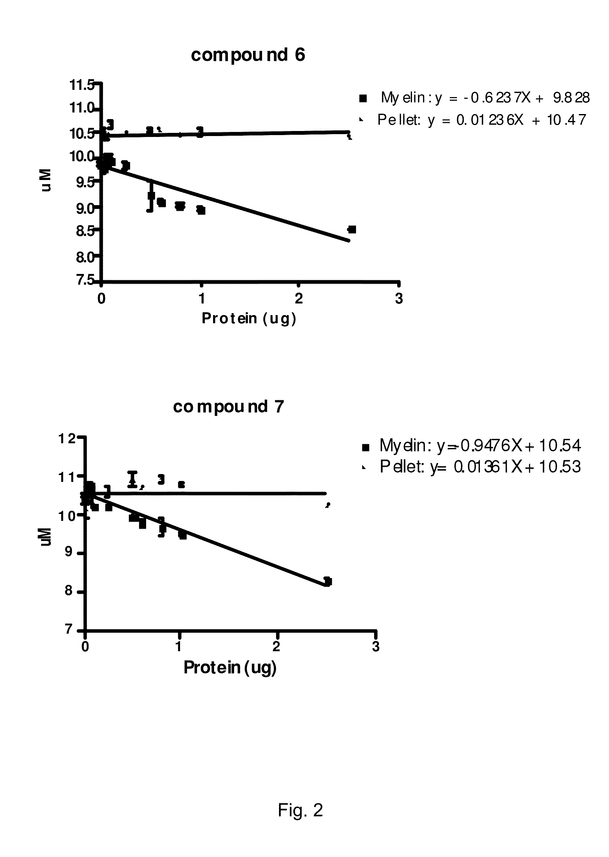 Molecular probes for detecting lipid composition