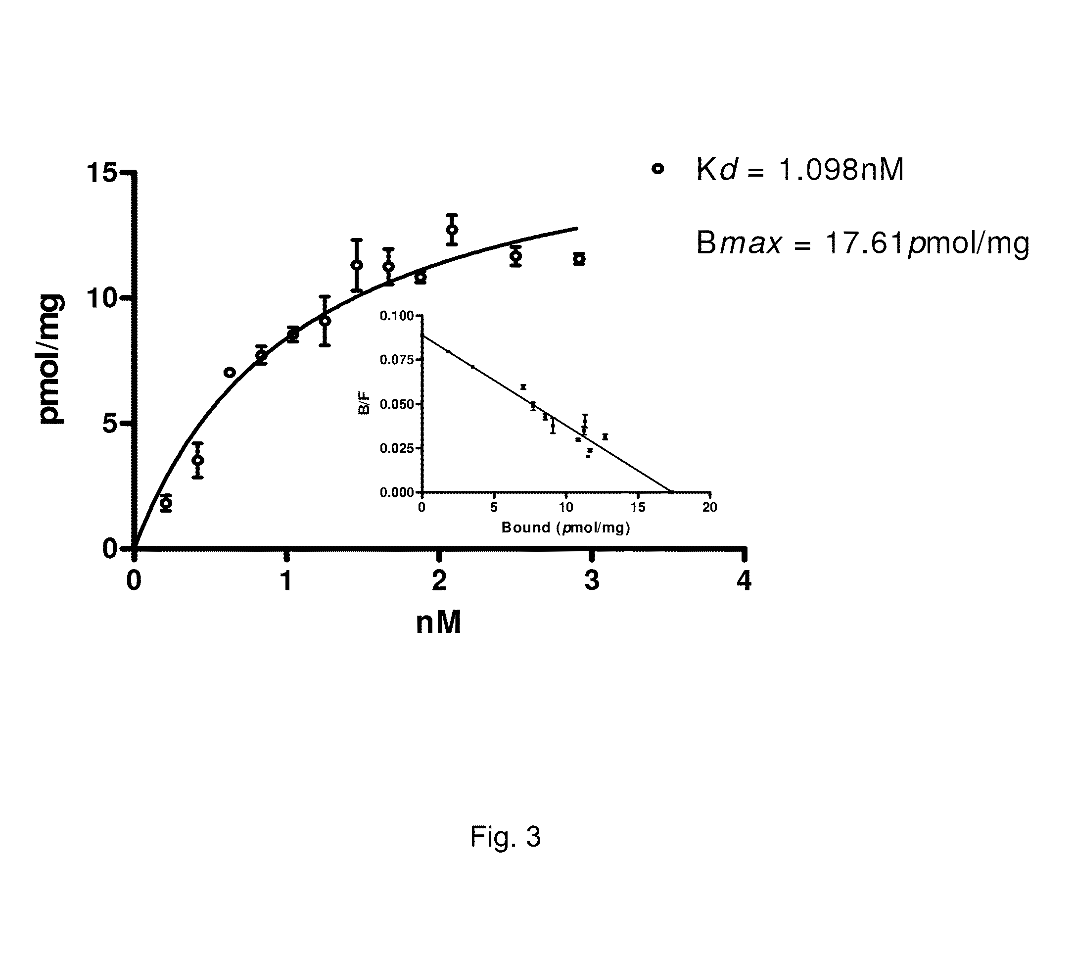 Molecular probes for detecting lipid composition