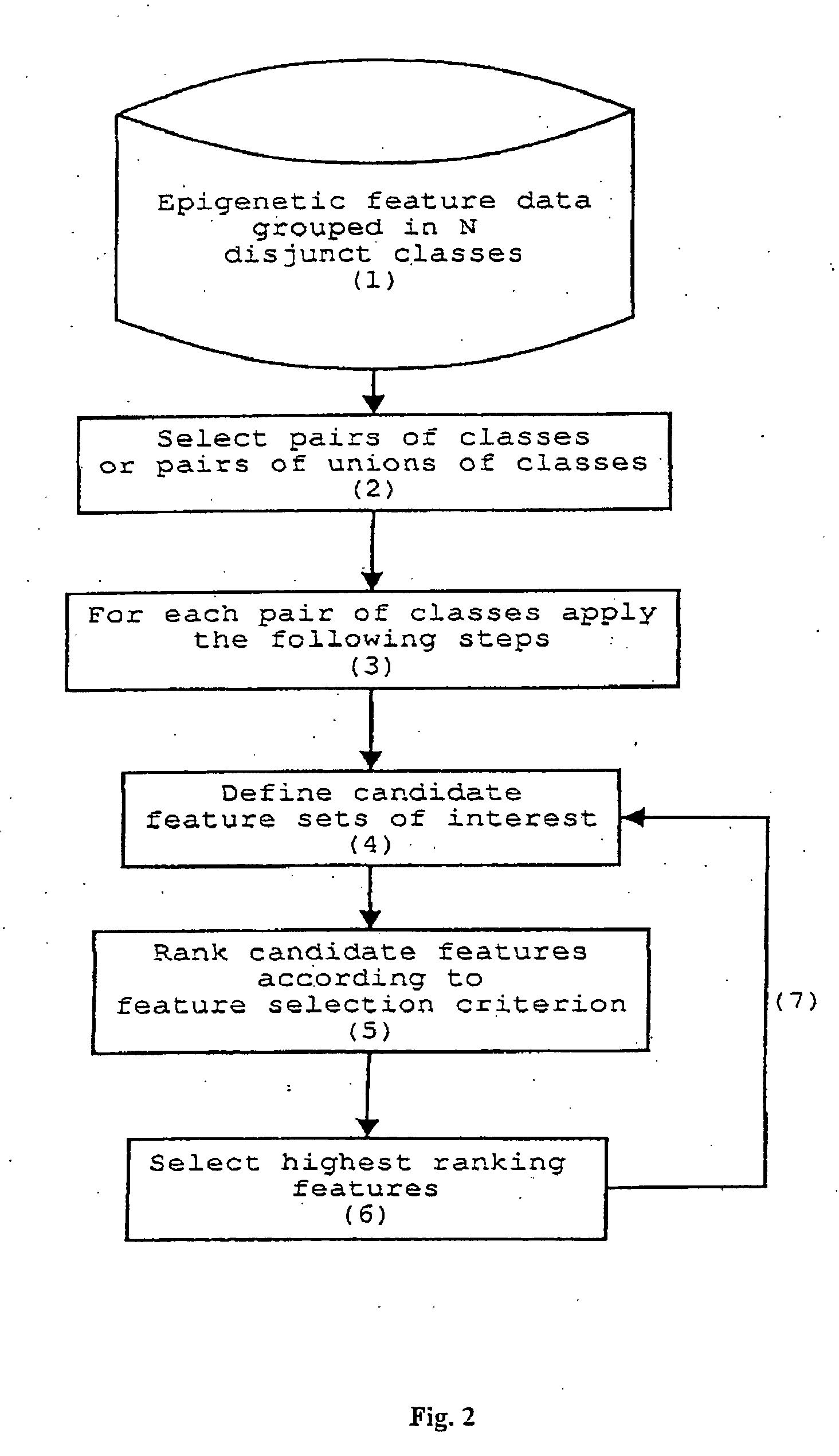 Method for epigenetic feature selection