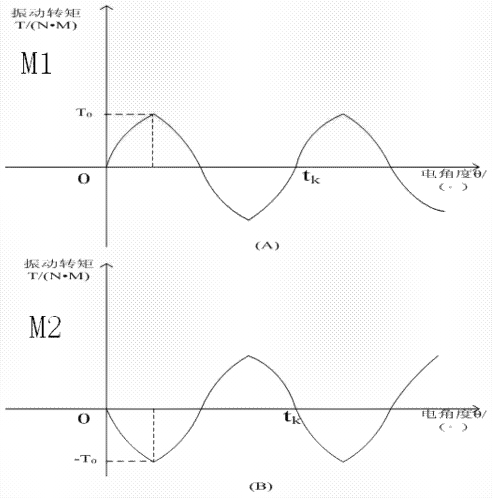 A Method for Suppressing Vibration Torque of Shaded Pole Single-phase AC Asynchronous Motor