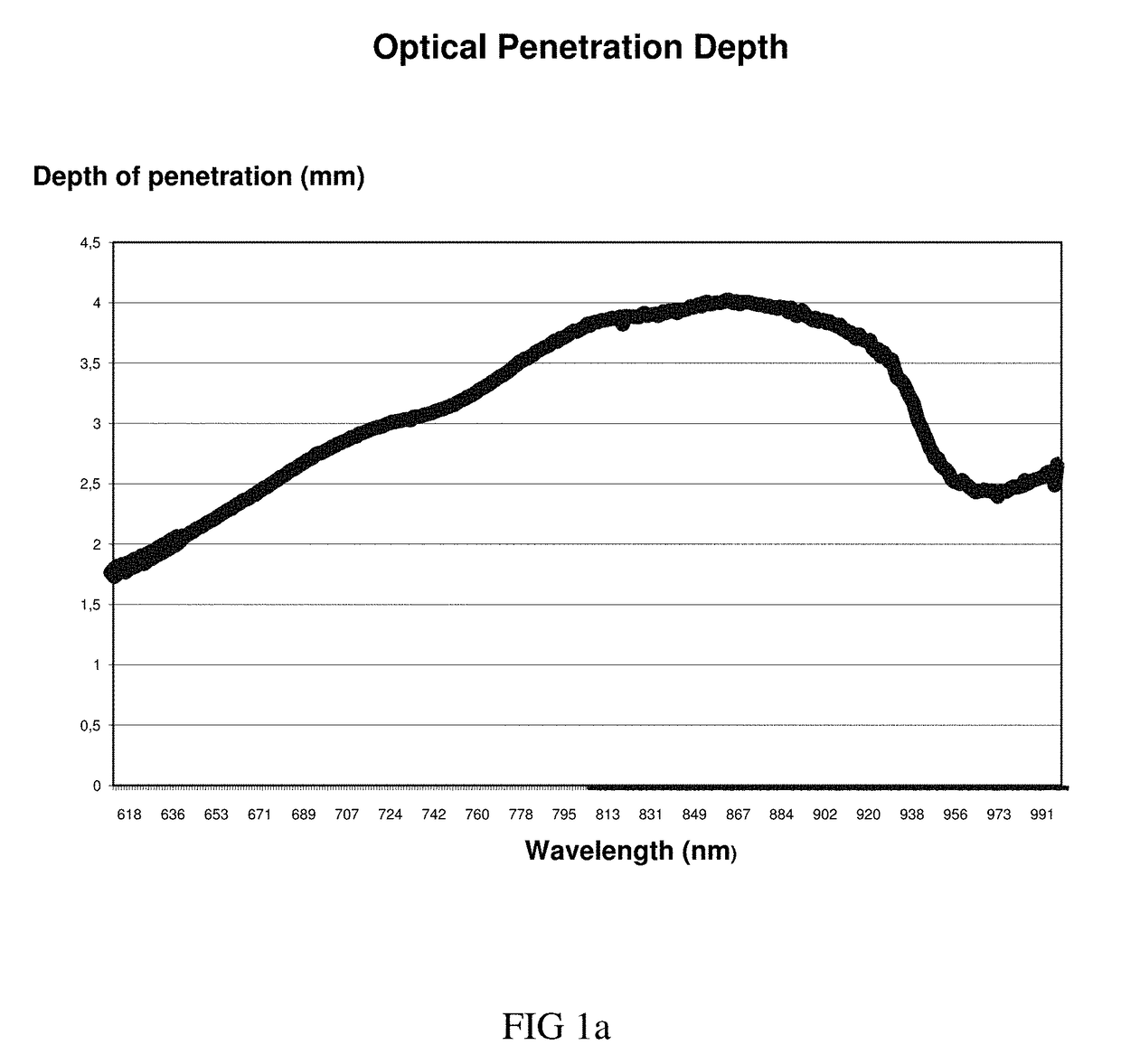 Method for the treatment of skin tissues