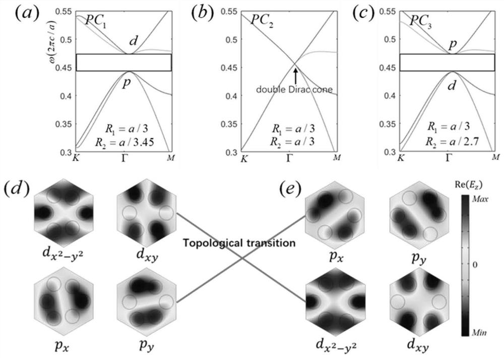 Novel topological photonic crystal structure and optical waveguide