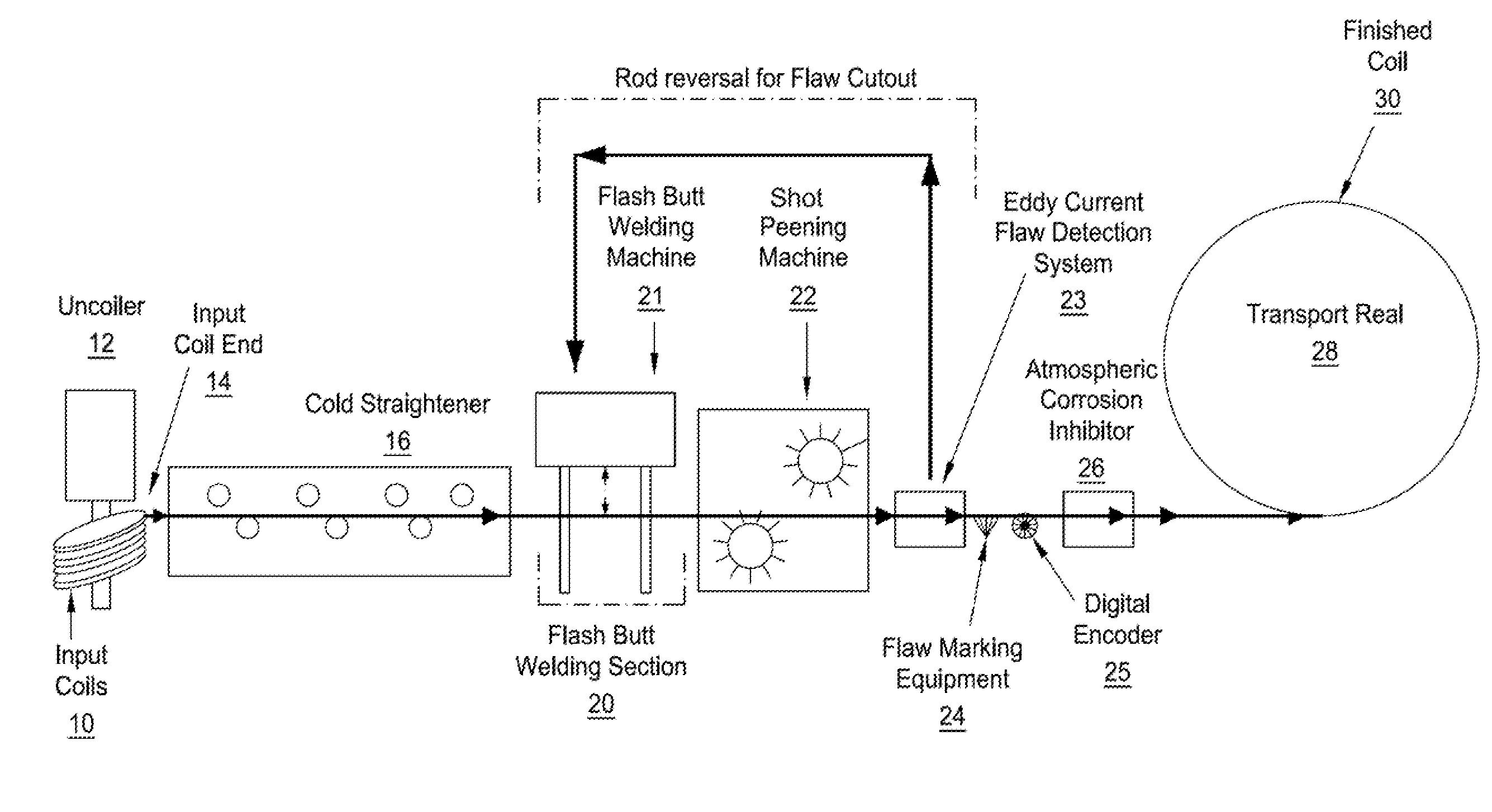 Method of manufacturing continuous sucker rod