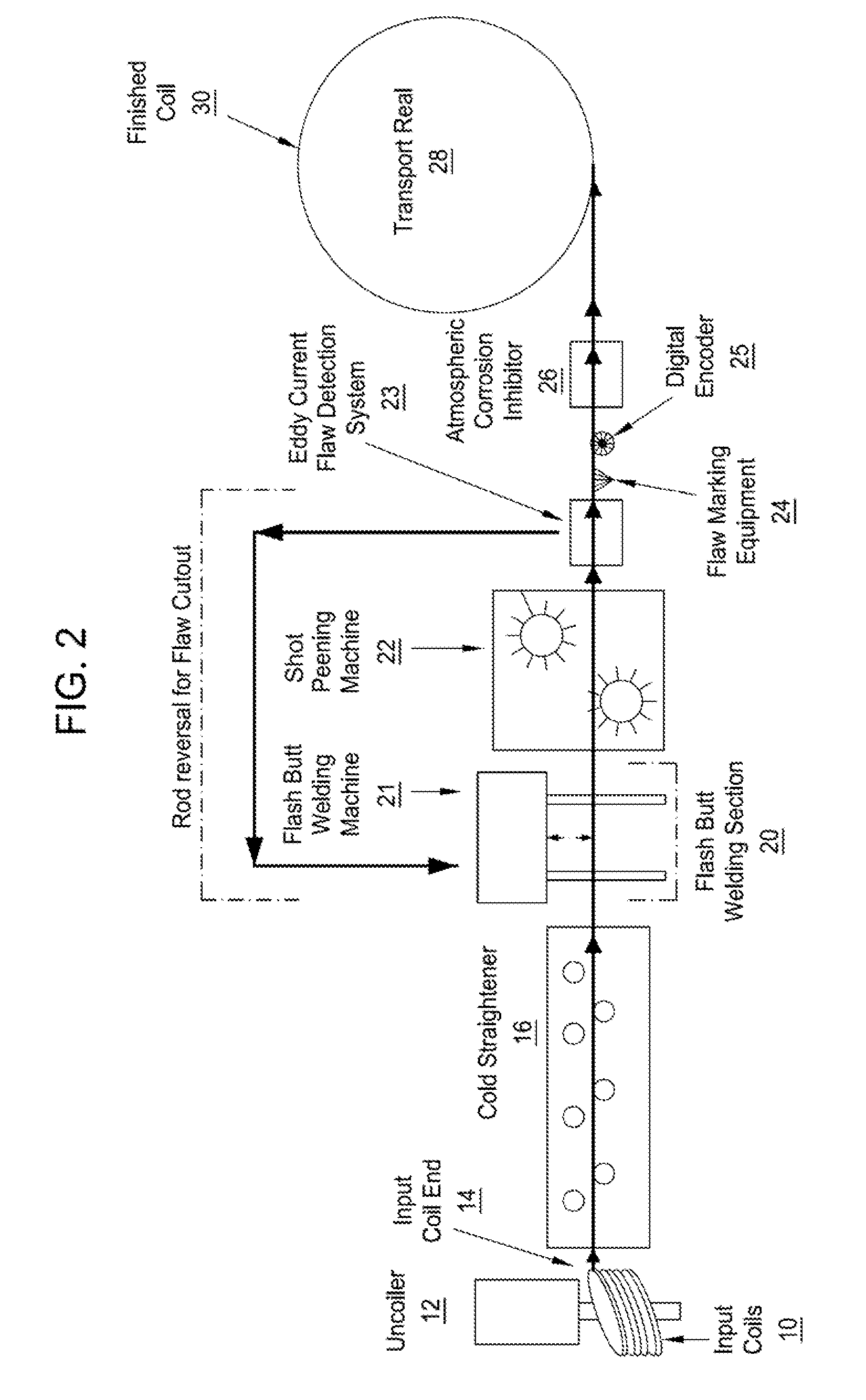 Method of manufacturing continuous sucker rod