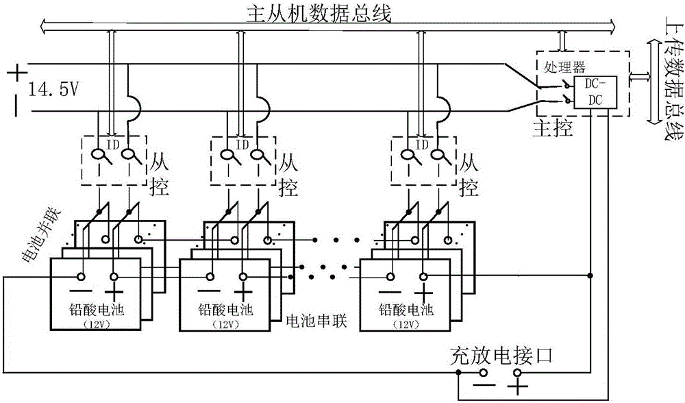 Distributed battery management system and method for lead-acid storage battery pack equalization