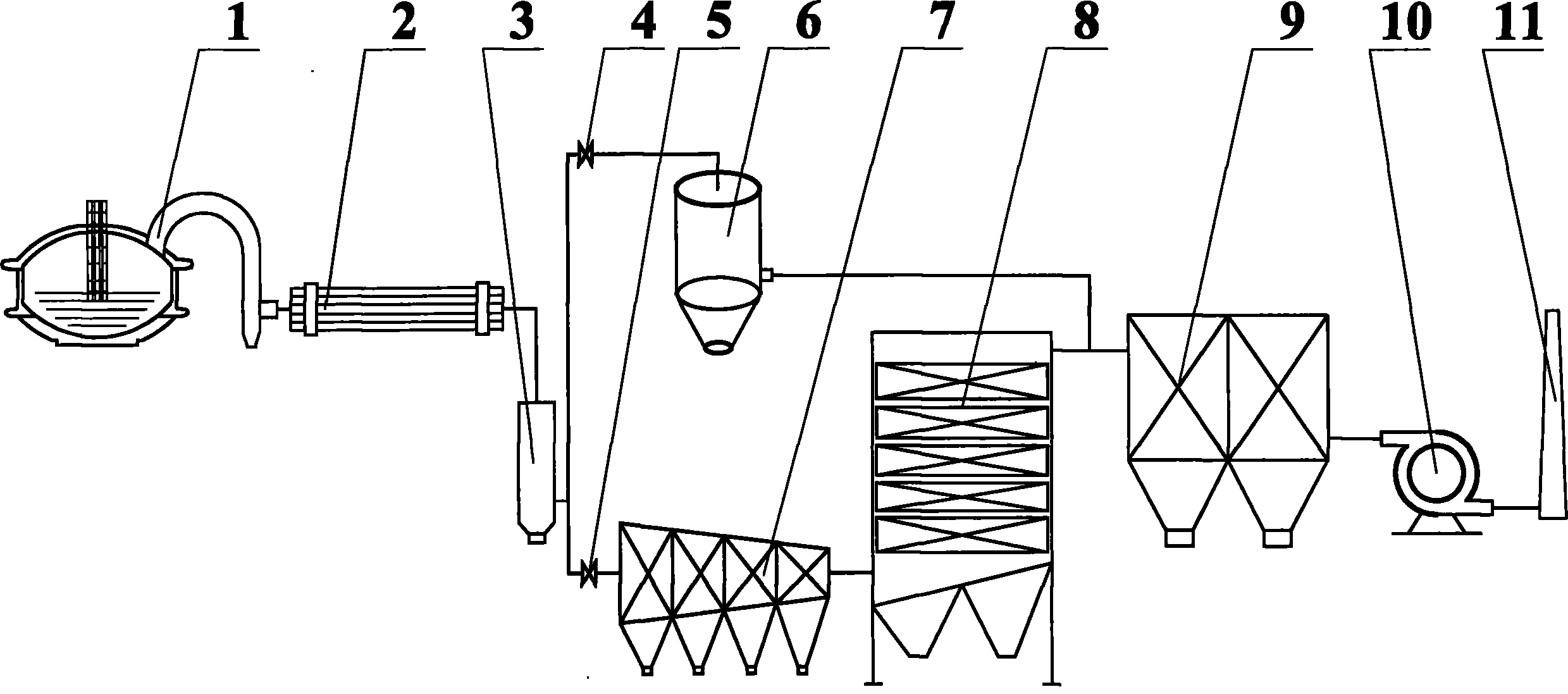 Dry dedusting and sensible heat recovery system for electric furnace flue gas