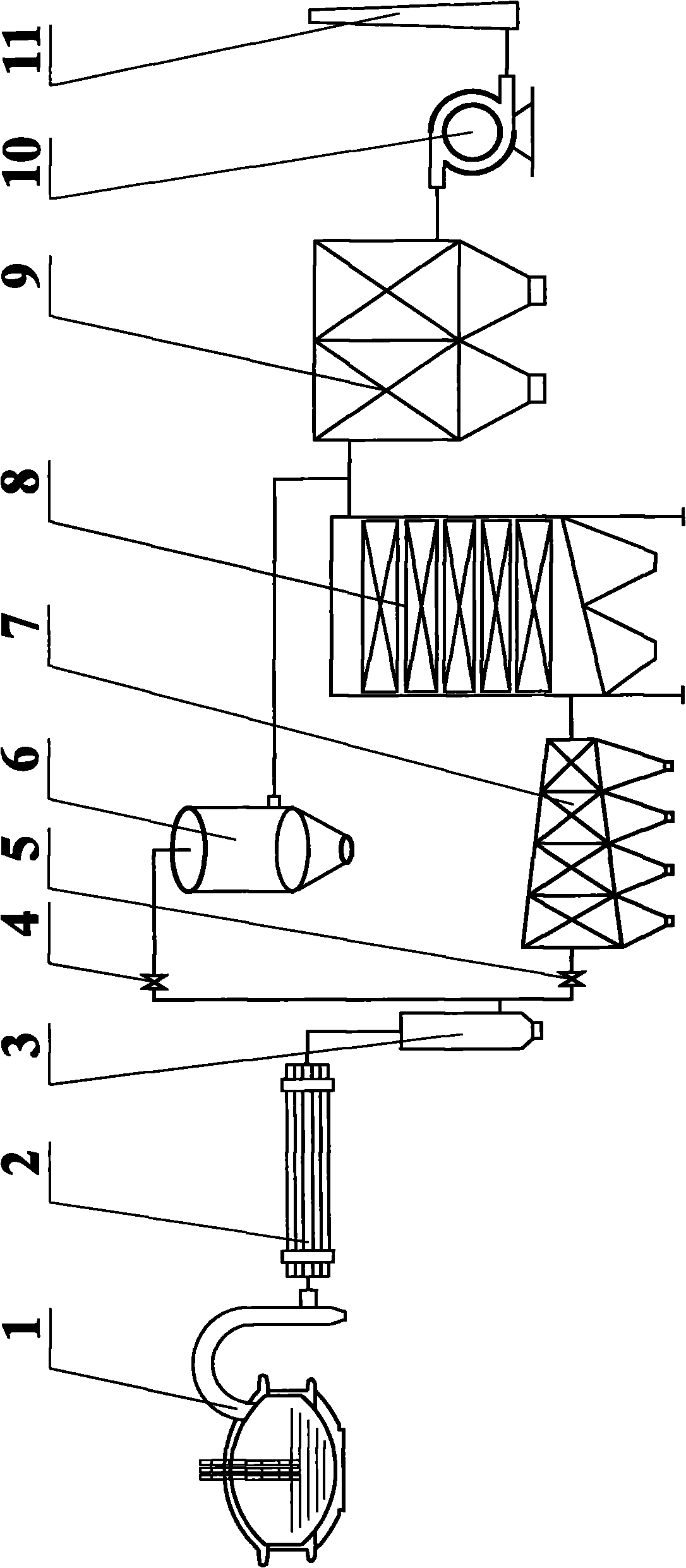 Dry dedusting and sensible heat recovery system for electric furnace flue gas