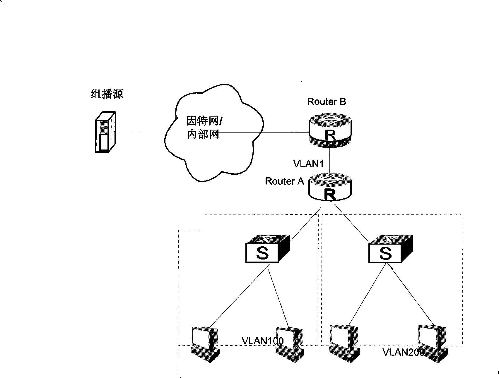 Multicast communication method, system and multicast communication equipment