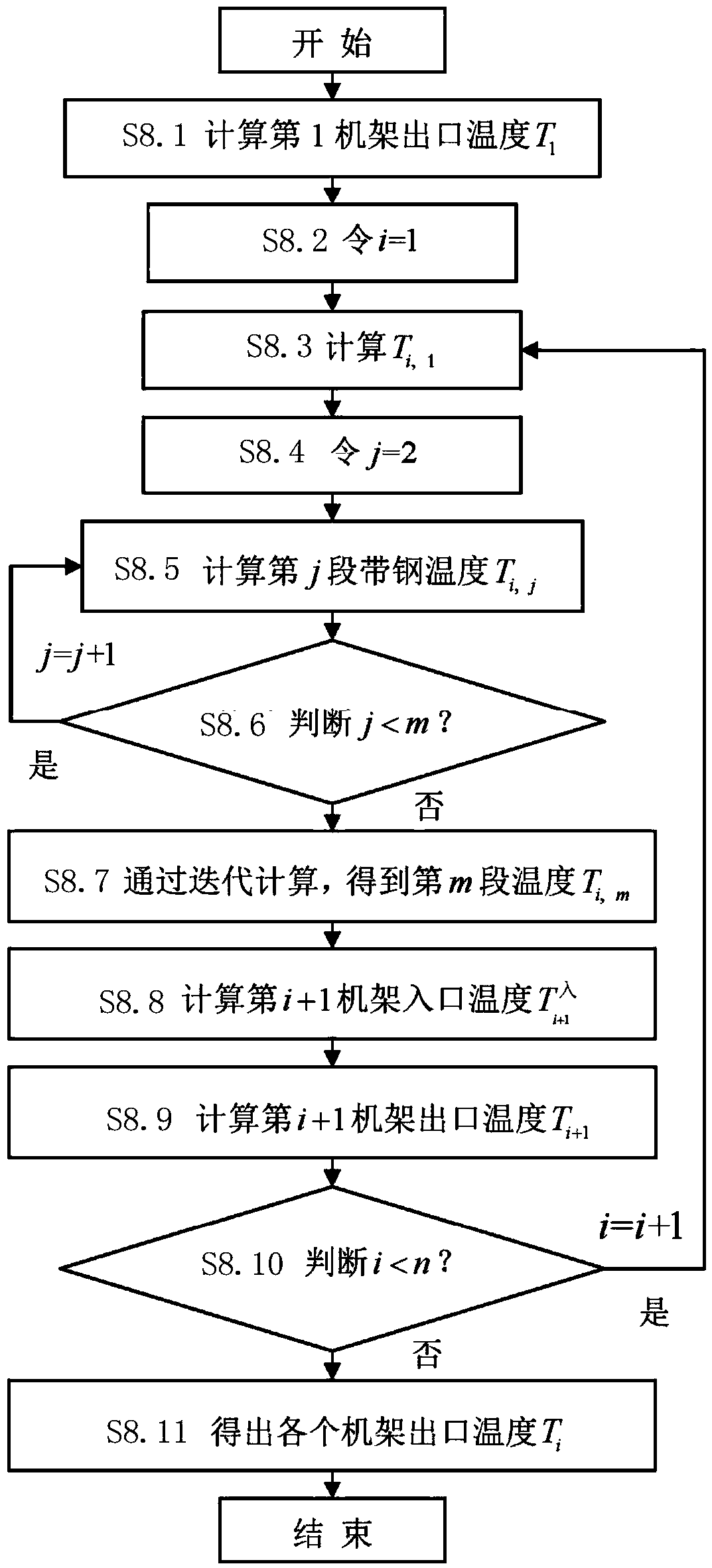 Emulsion flow optimization method for inhibiting vibration of cold continuous rolling unit