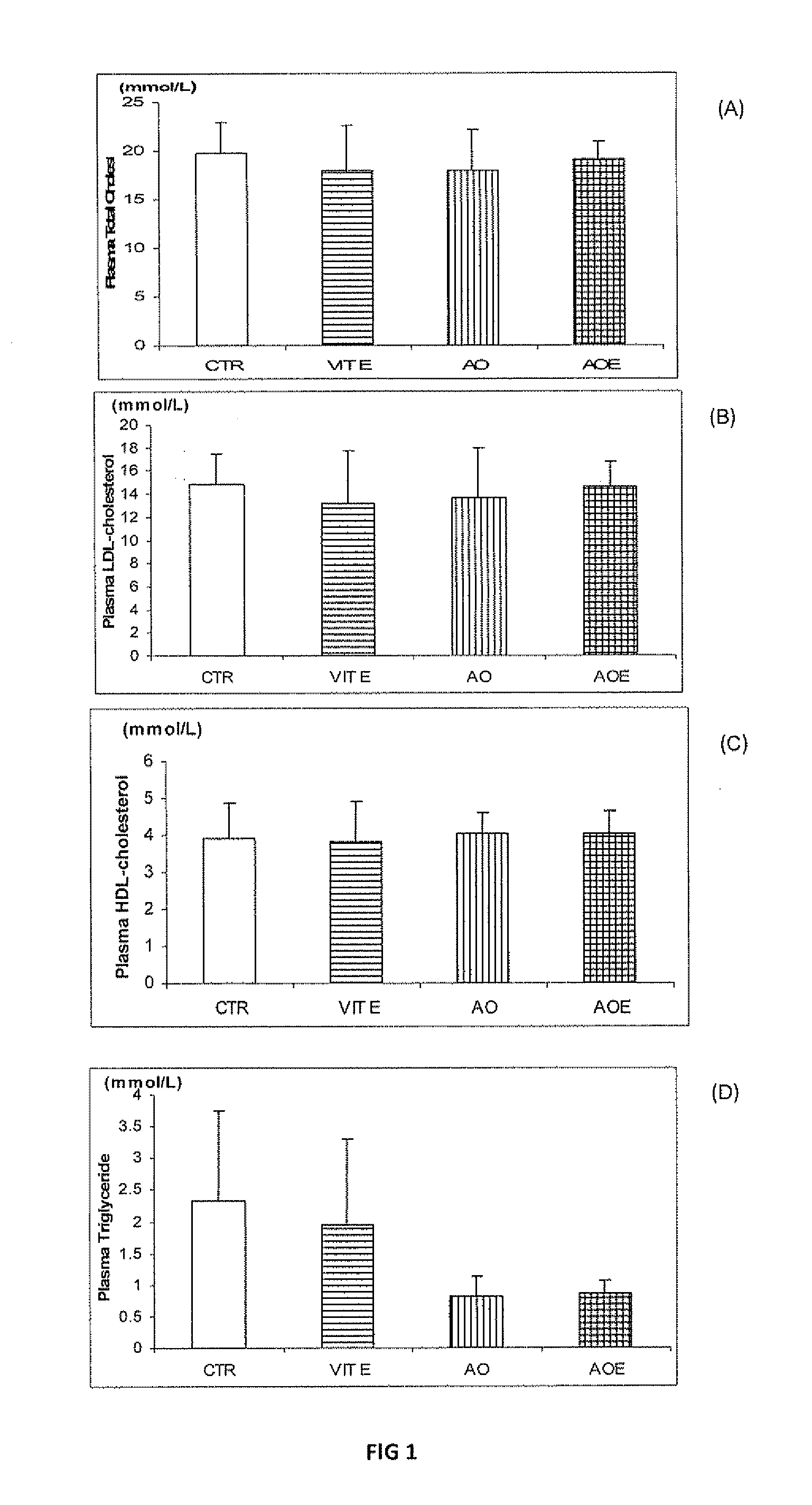 Composition for Use in the Prevention and Treatment of Cardiovascular Diseases