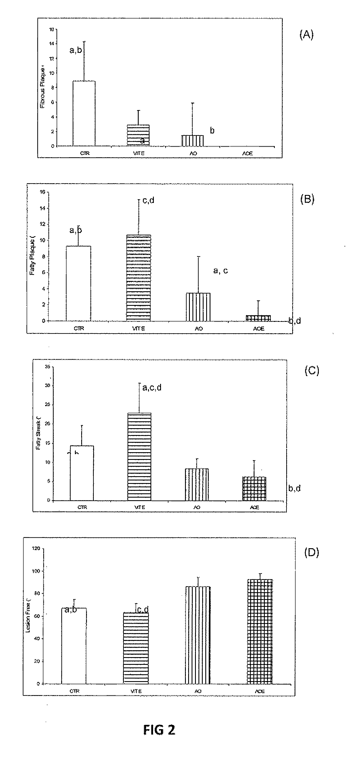 Composition for Use in the Prevention and Treatment of Cardiovascular Diseases