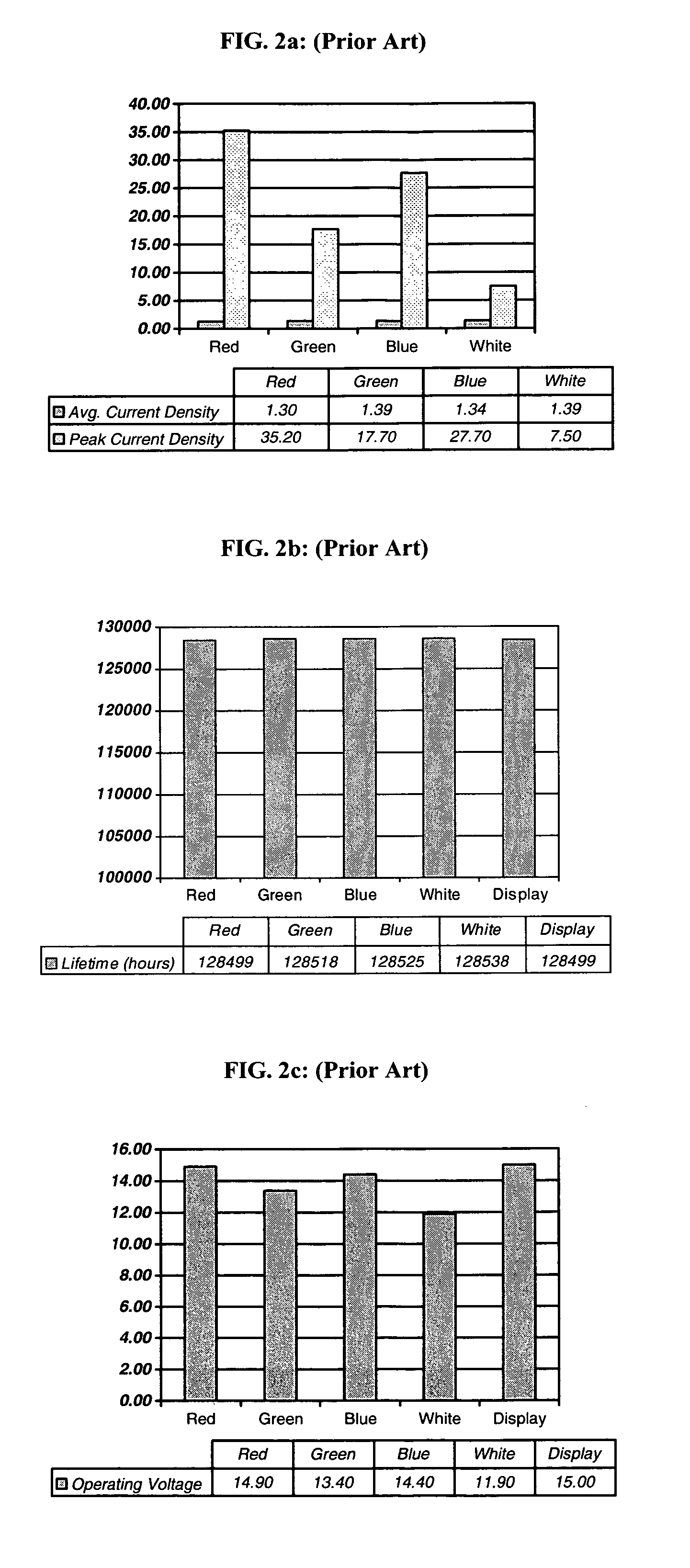 OLED device with improved power consumption