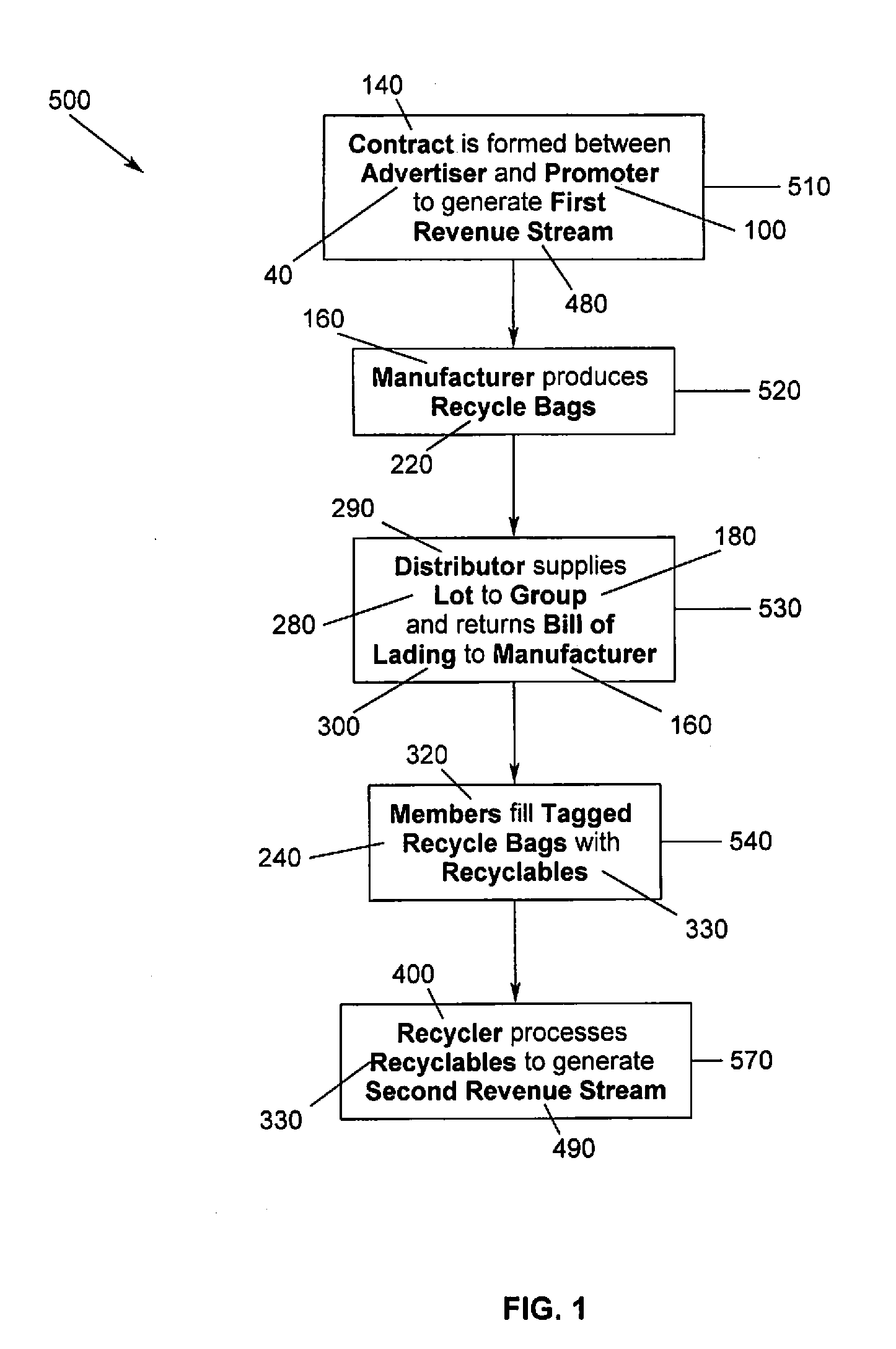 Method for Recycling Materials