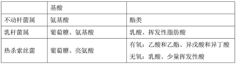 Preservative for prolonging shelf life of pork and preparation method thereof