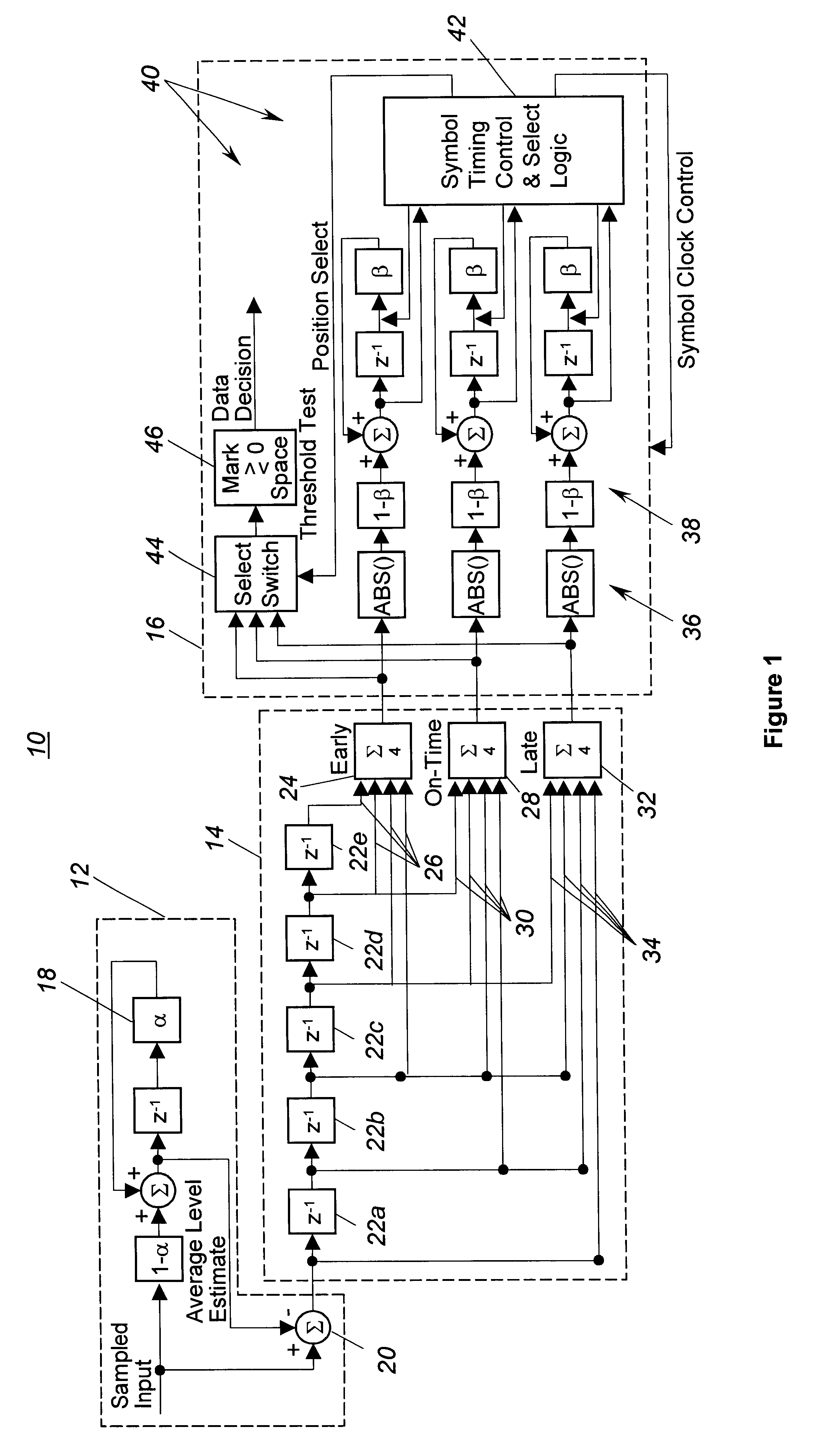 Early/on-time/late gate bit synchronizer